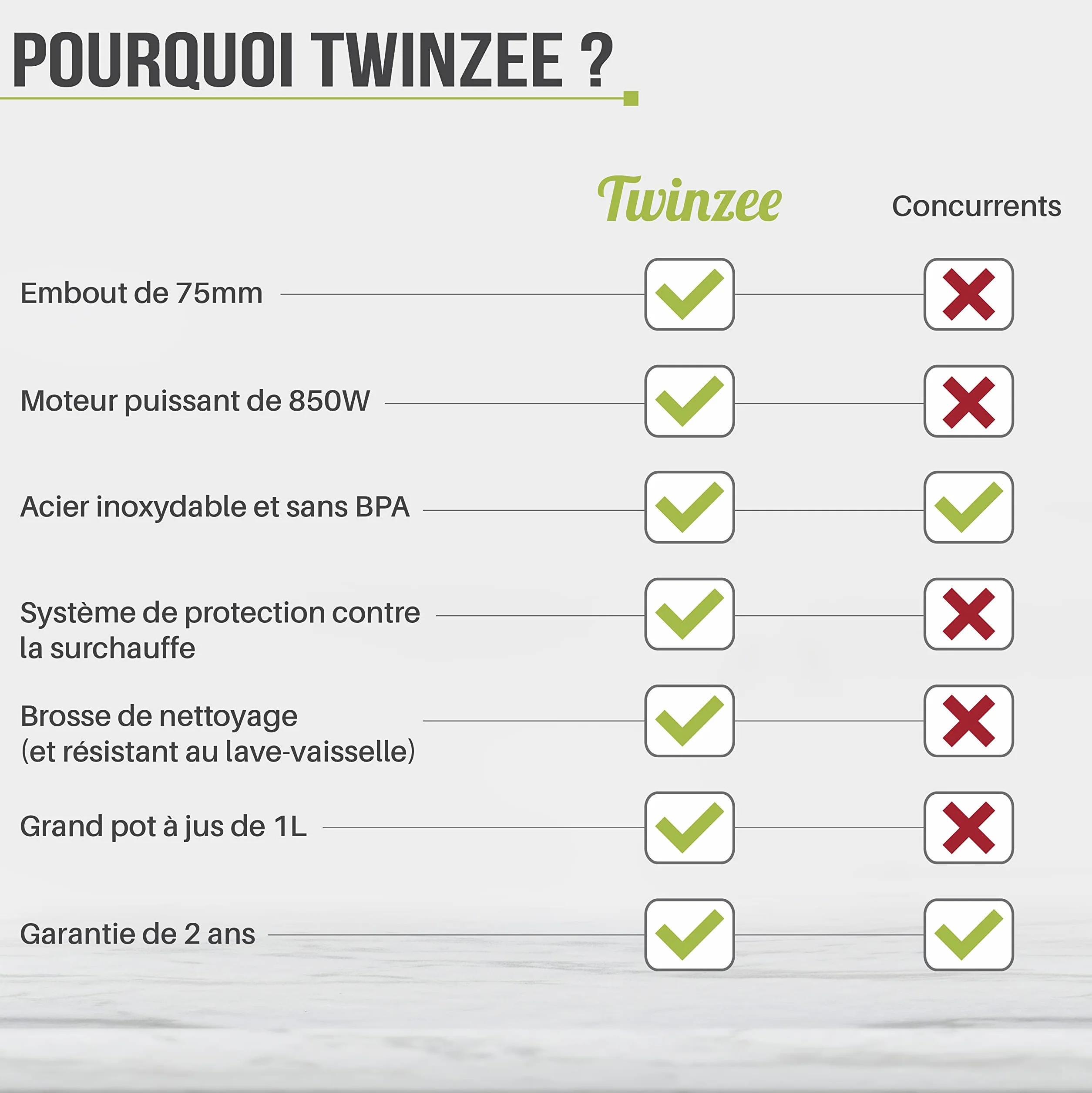 Twinzee Centrifugeuse Extracteur de Jus 850W, Large Bouche 75 mm - Fruits et Legumes