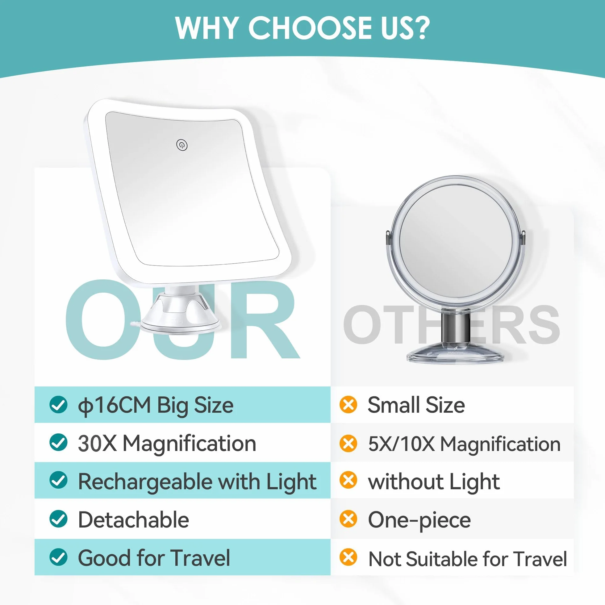 Miroir grossissant 30x avec lumière, maquillage lumineux rechargeable, contrôle tactile, rotation 360°, carré salle de bain voyage