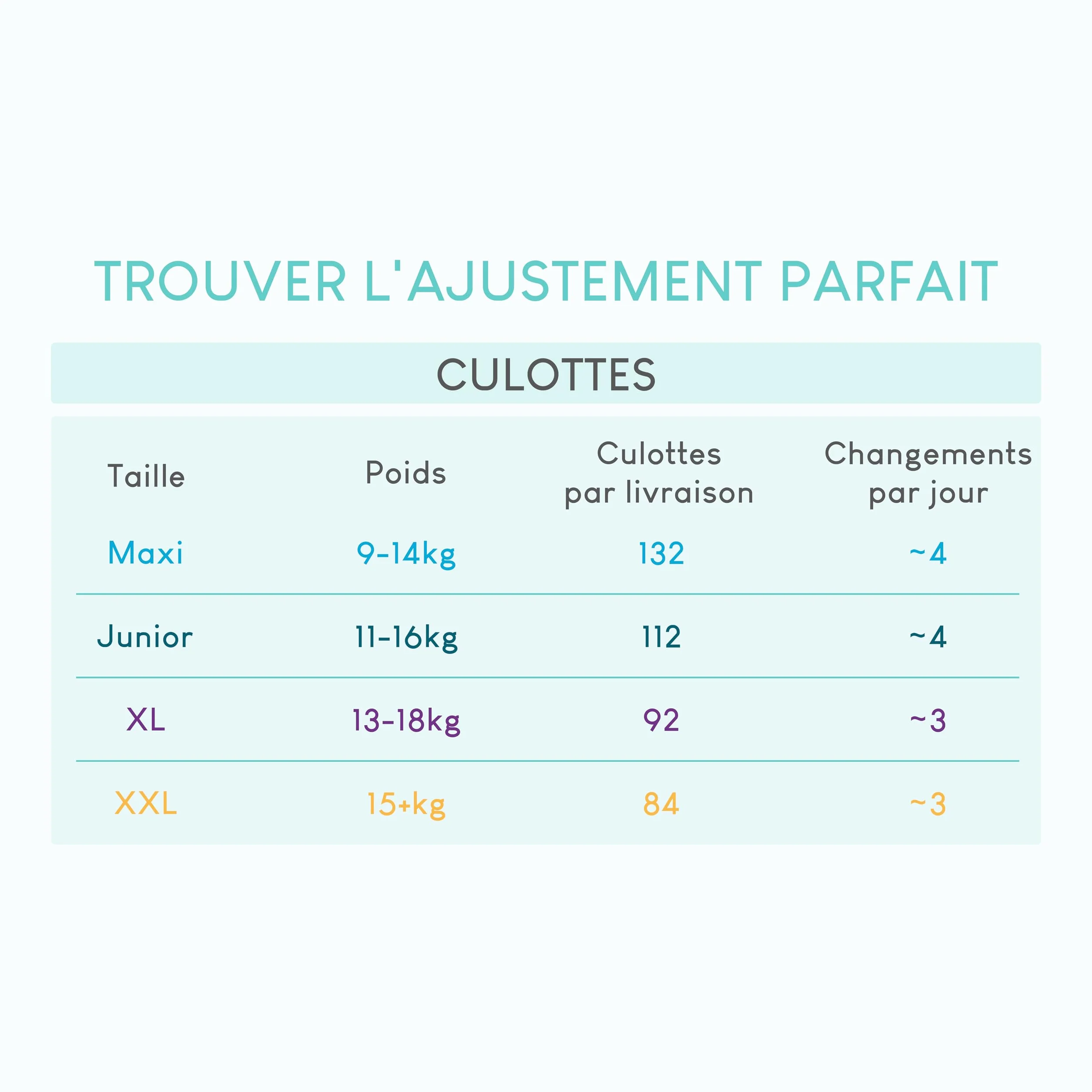 Pillo Couche Culotte Taille 7 XXL 15+ kg Paquet de 21 Couches Bébé