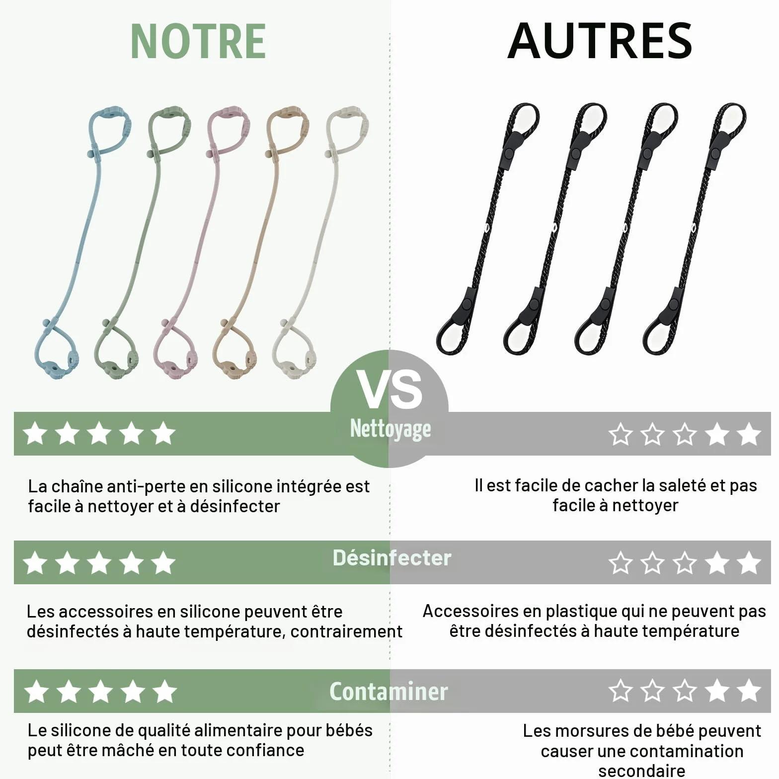 Lot de 5 attache-tétines en silicone avec clip réglable - Chaîne de poussette - Sans BPA