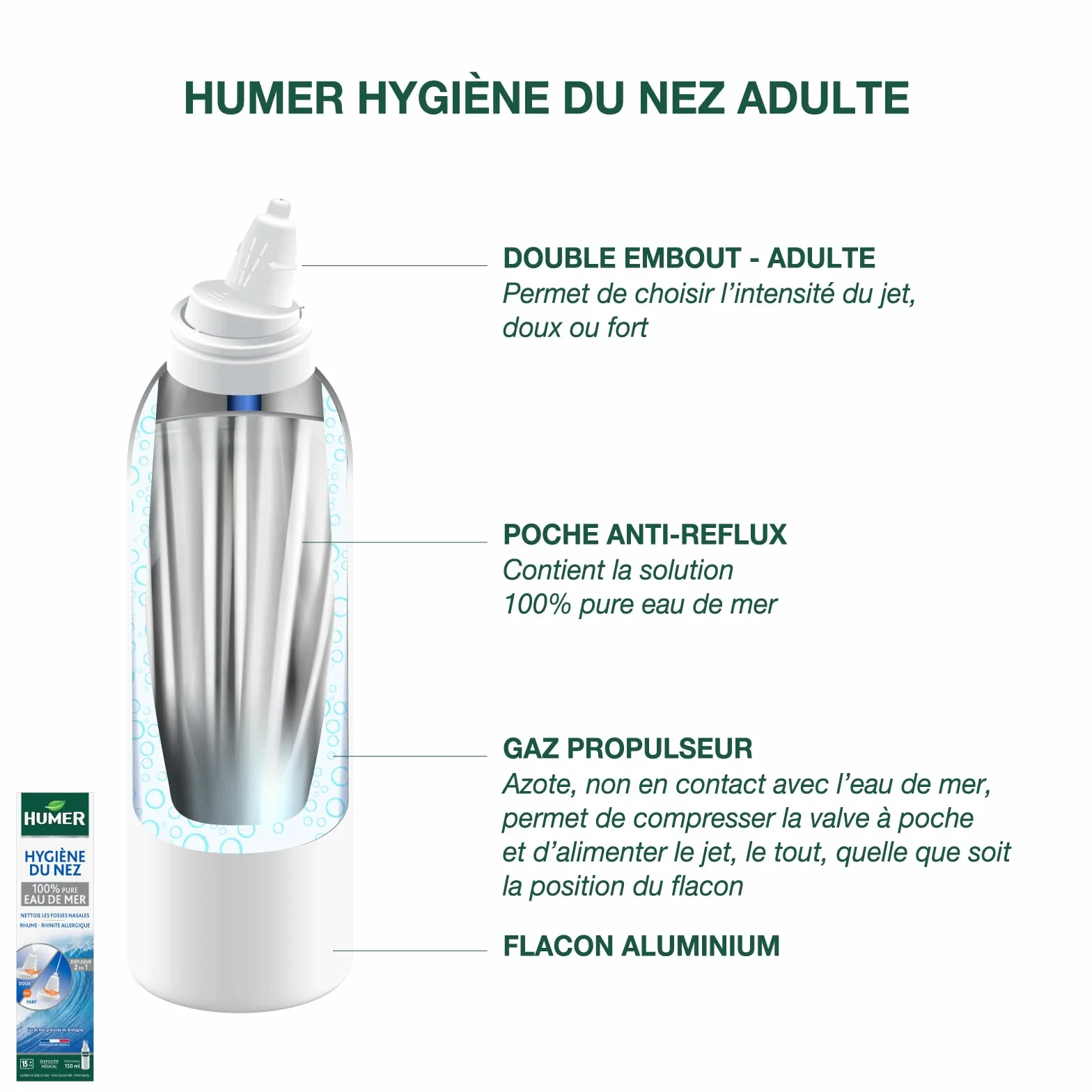 Spray nasal Hygiène du nez Adulte eau de mer 150ml