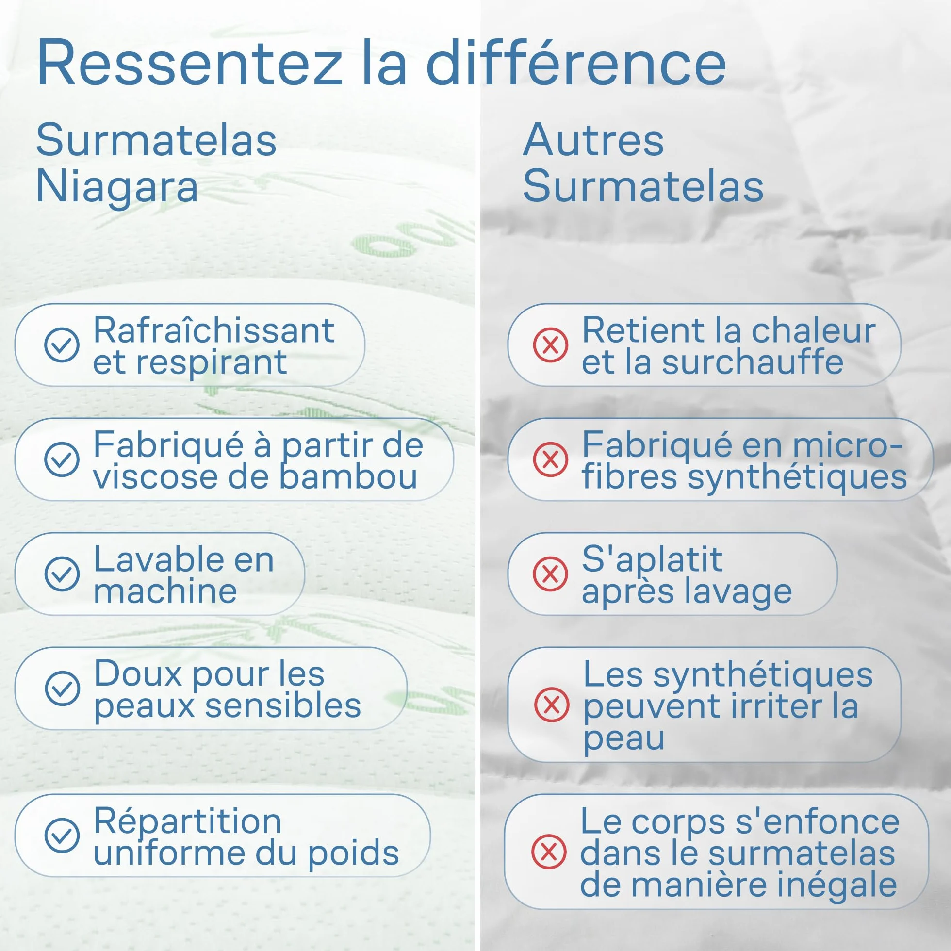 Protège-Matelas Ultra-Doux en Viscose de Bambou 140x190 cm Respirant Rafraîchissant Poches Profondes