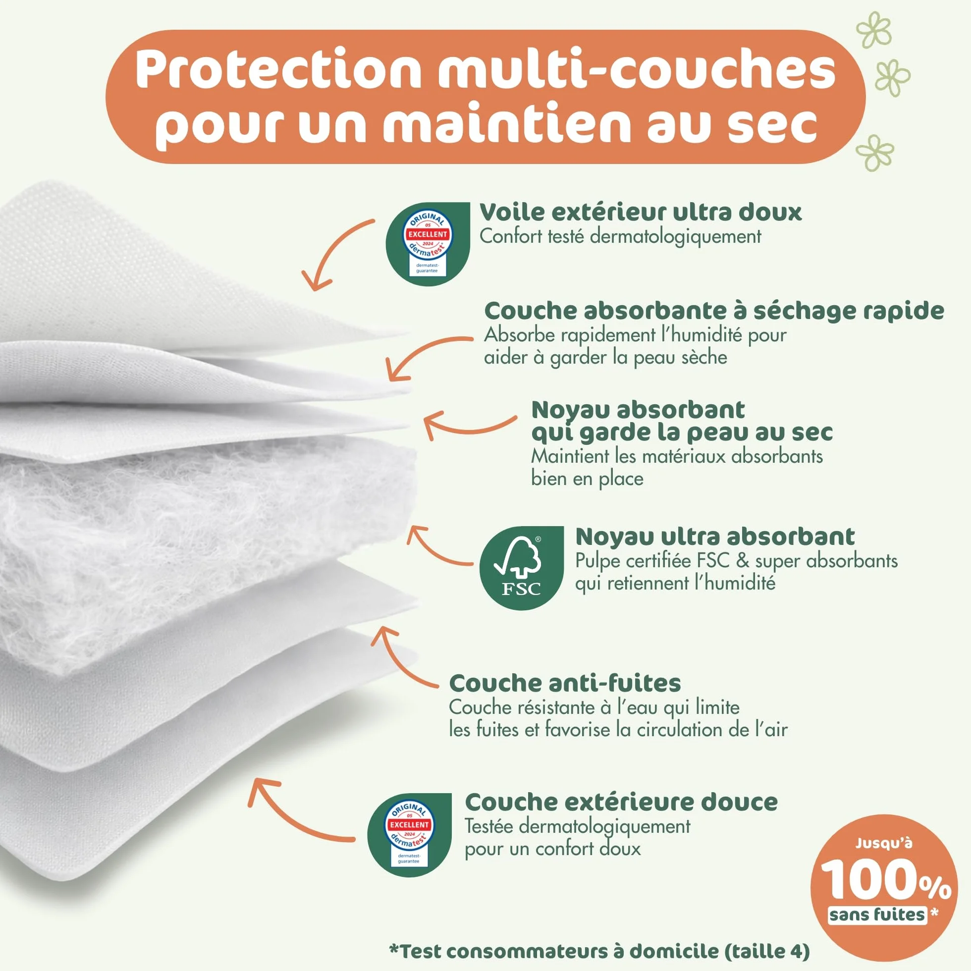 Naty FreeMovers Couches-Culottes Taille 8 (17+ kg) 60 Unités Anti-Fuites 12h Hypoallergéniques Peaux Sensibles