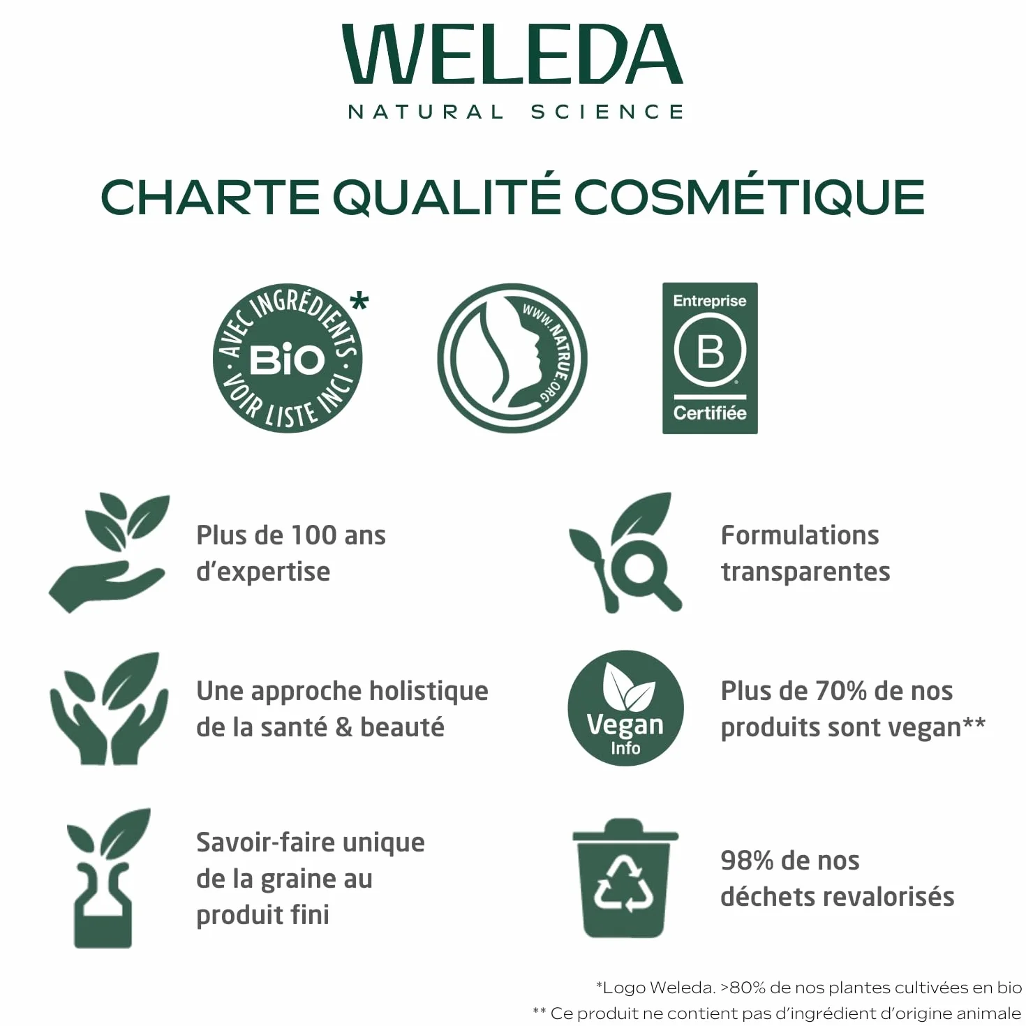 WELEDA Baume pour Mamelons Allaitement 25 g