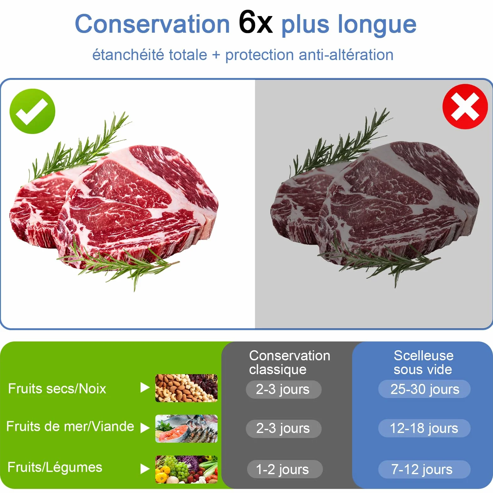 Machine Sous Vide Alimentaire 7 en 1, Automatique Secs et Humides, Professionnel avec Couteau de Coupe, 20 Sacs et Tube
