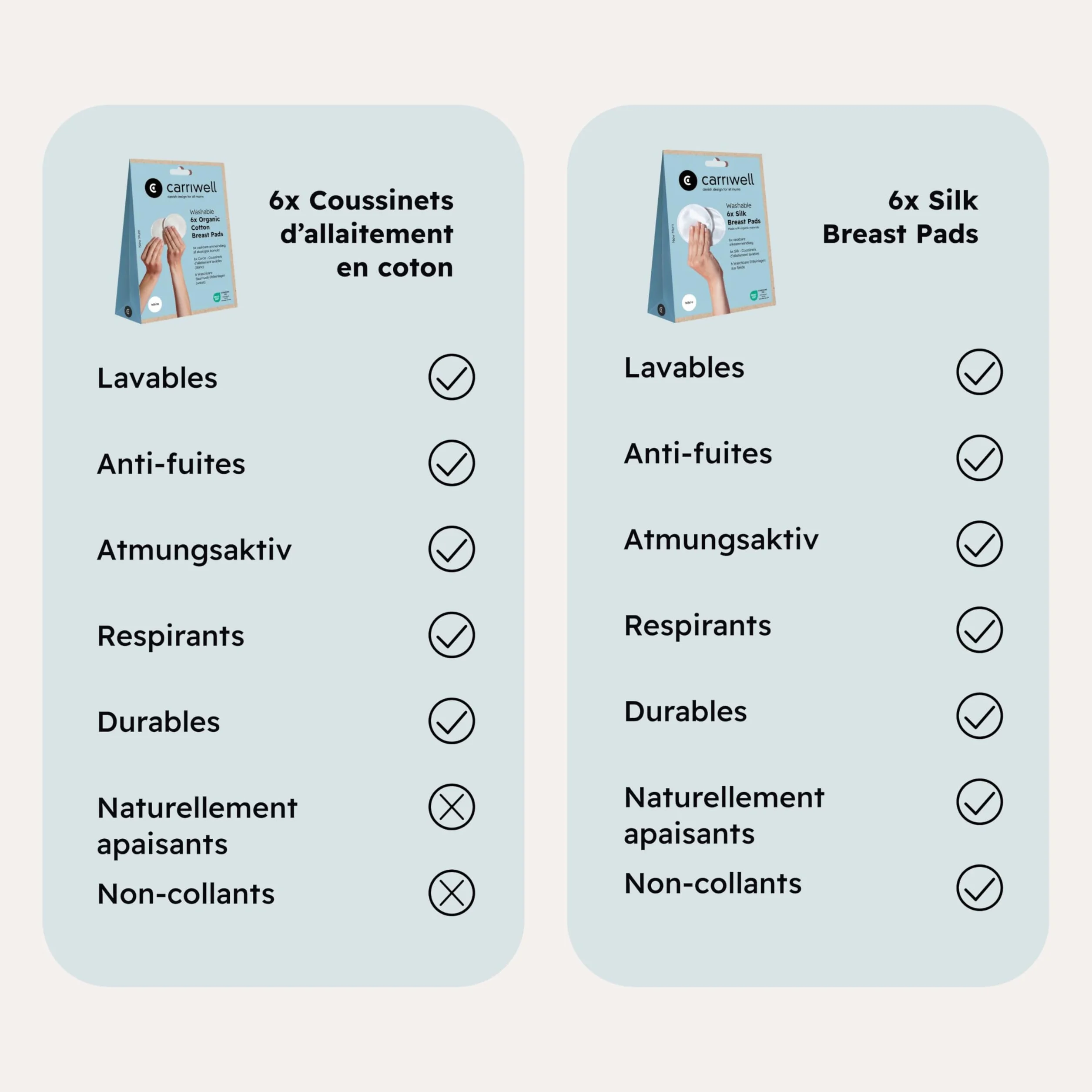 Carriwell Coussinets d'Allaitement Lavables en Coton Bio – Réutilisables, Absorbant, Anti-Fuites