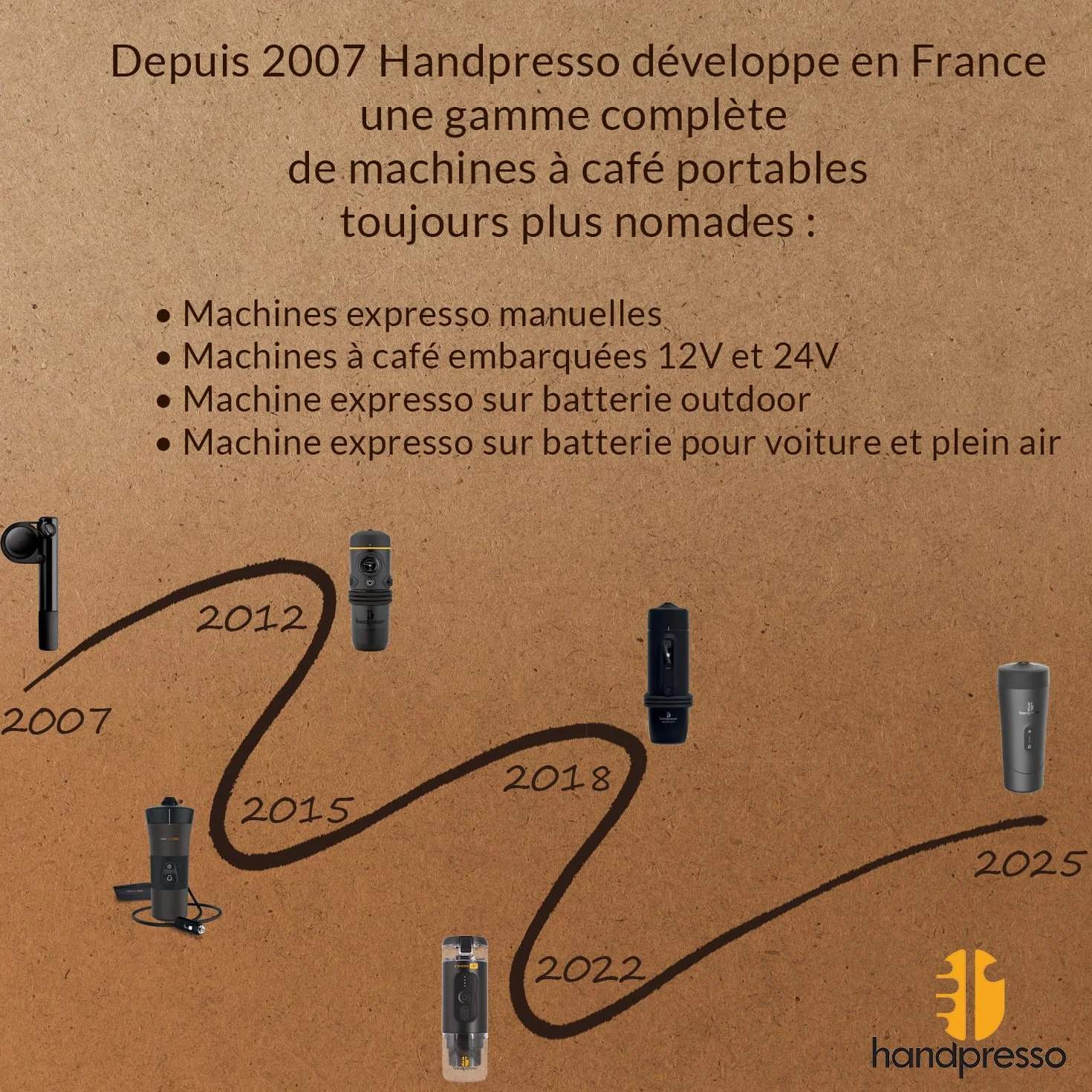 Handpresso Travel Press cafetiere a piston compacte INOX double paroi isolante 0,35 l 3 Tasses mini cafetiere portable voyage
