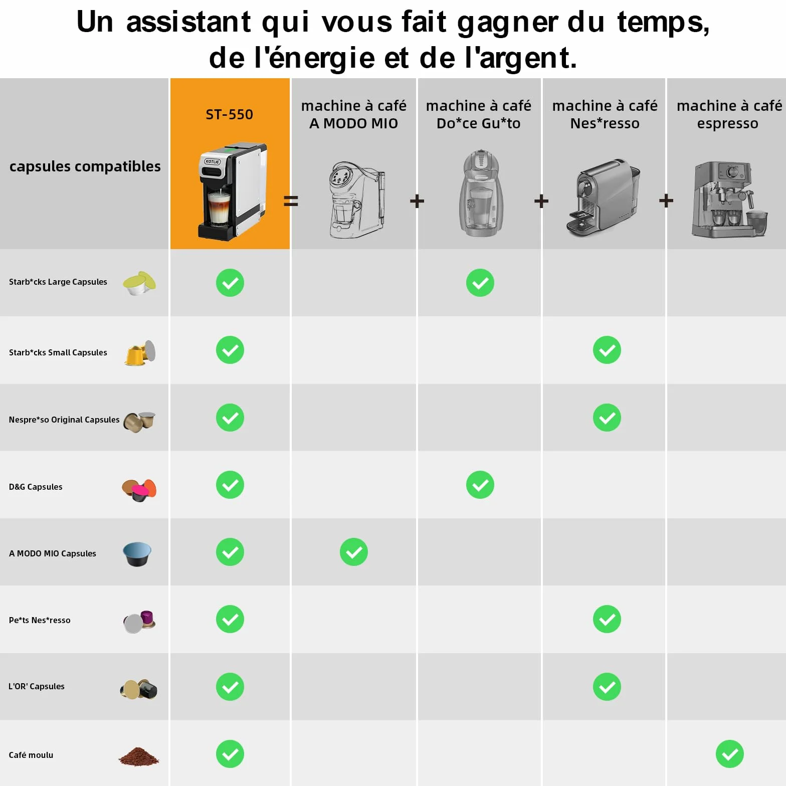 ST-550 Machine à café à capsules multifonction, pour Nespresso Original/pour Dolce Gusto/pour A MODO MIO/pour café moulu, sept réglages de volume d'eau, fonction de pré-infusion, capacité de 1 litre