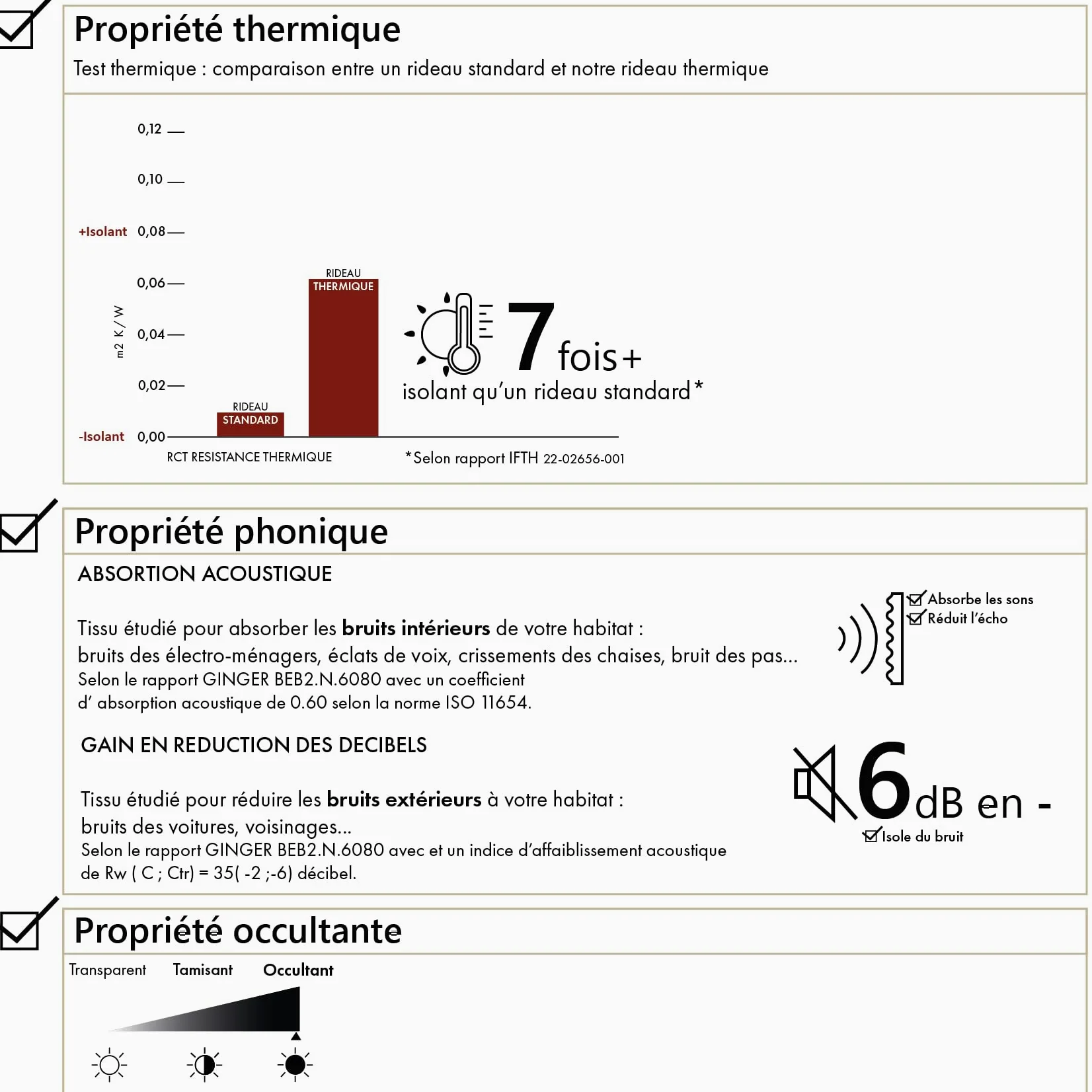 Rideau Isolant Et Occultant en Velours Doublé Polaire - Velours 100% Polyester - Thermique Phonique - pour Chambre Salon - Ruban Thermocollant Inclus - 135 x 280 cm - Taupe