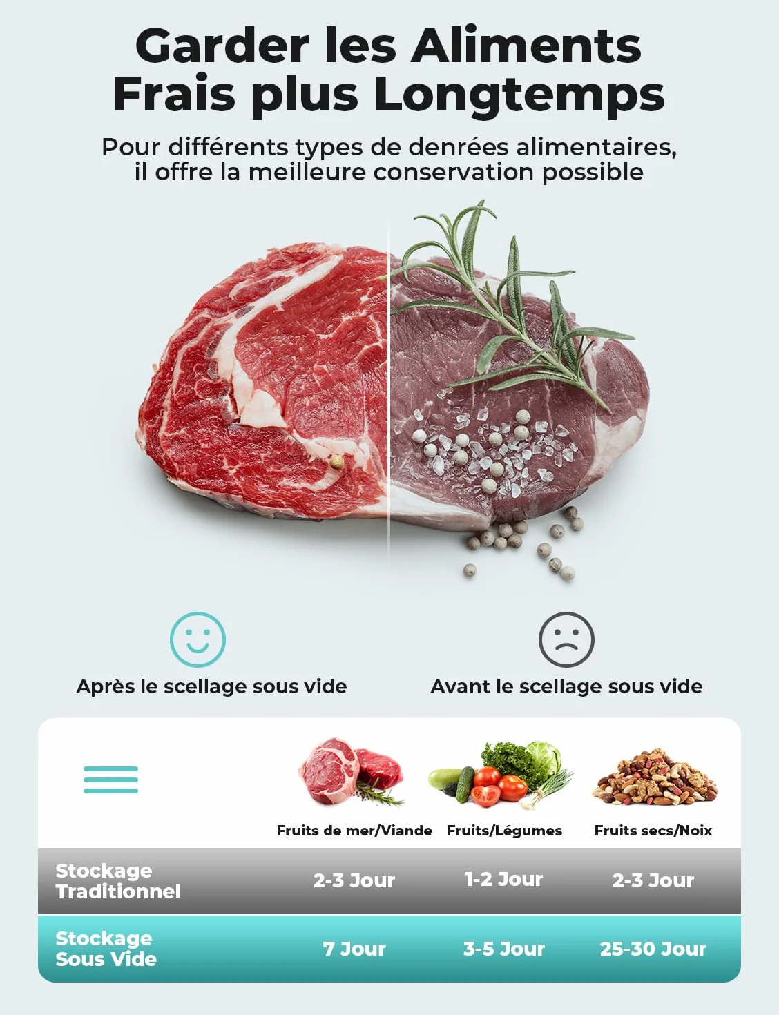 Machine Sous Vide Alimentaire 5 en 1, Appareil Sous Vide avec Mode Sec et Humide, 10 Sacs Inclus, Noir