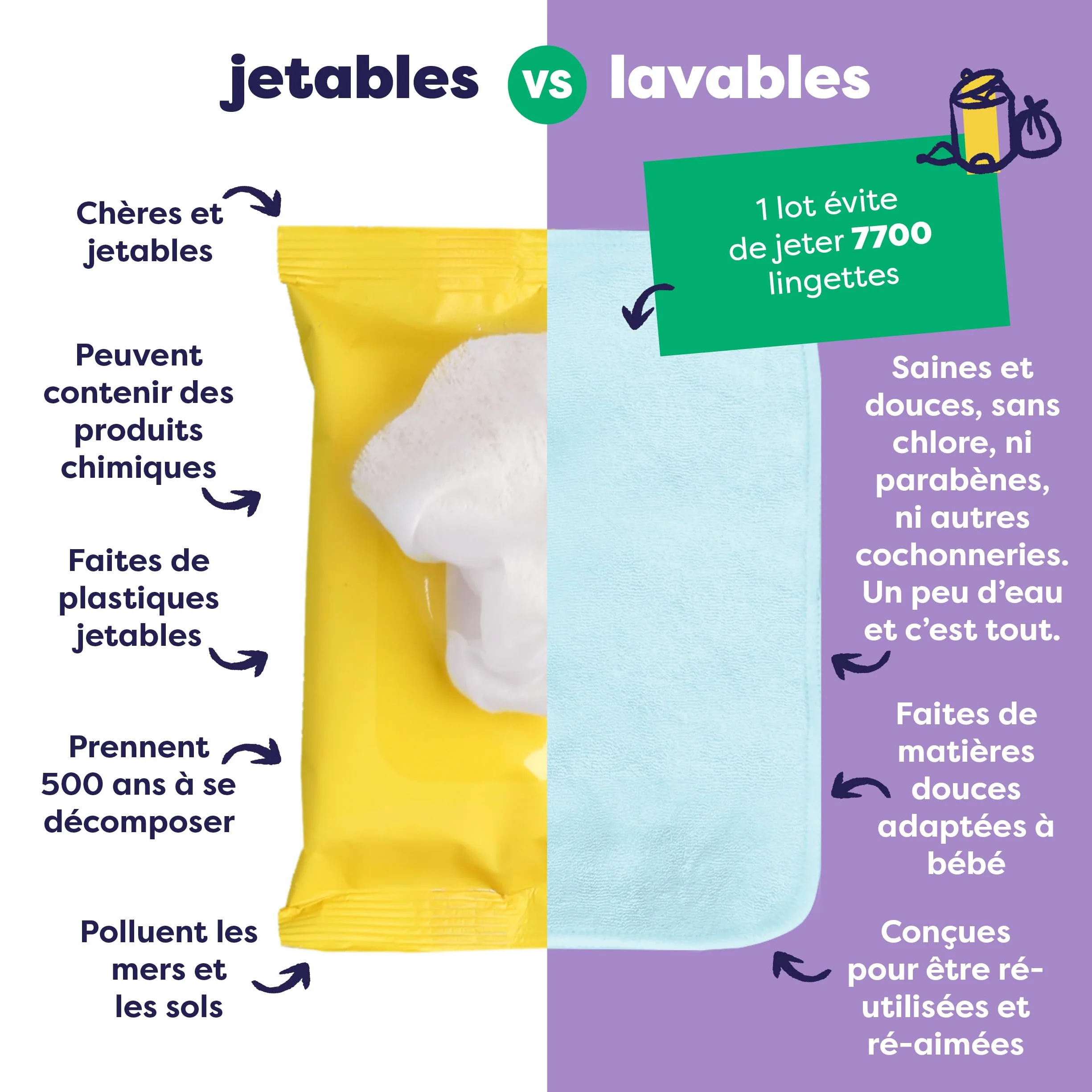 Bambino Mio Lot de 10 Lingettes bébé réutilisables PASTELS lavables peaux sensibles séchage rapide résistantes