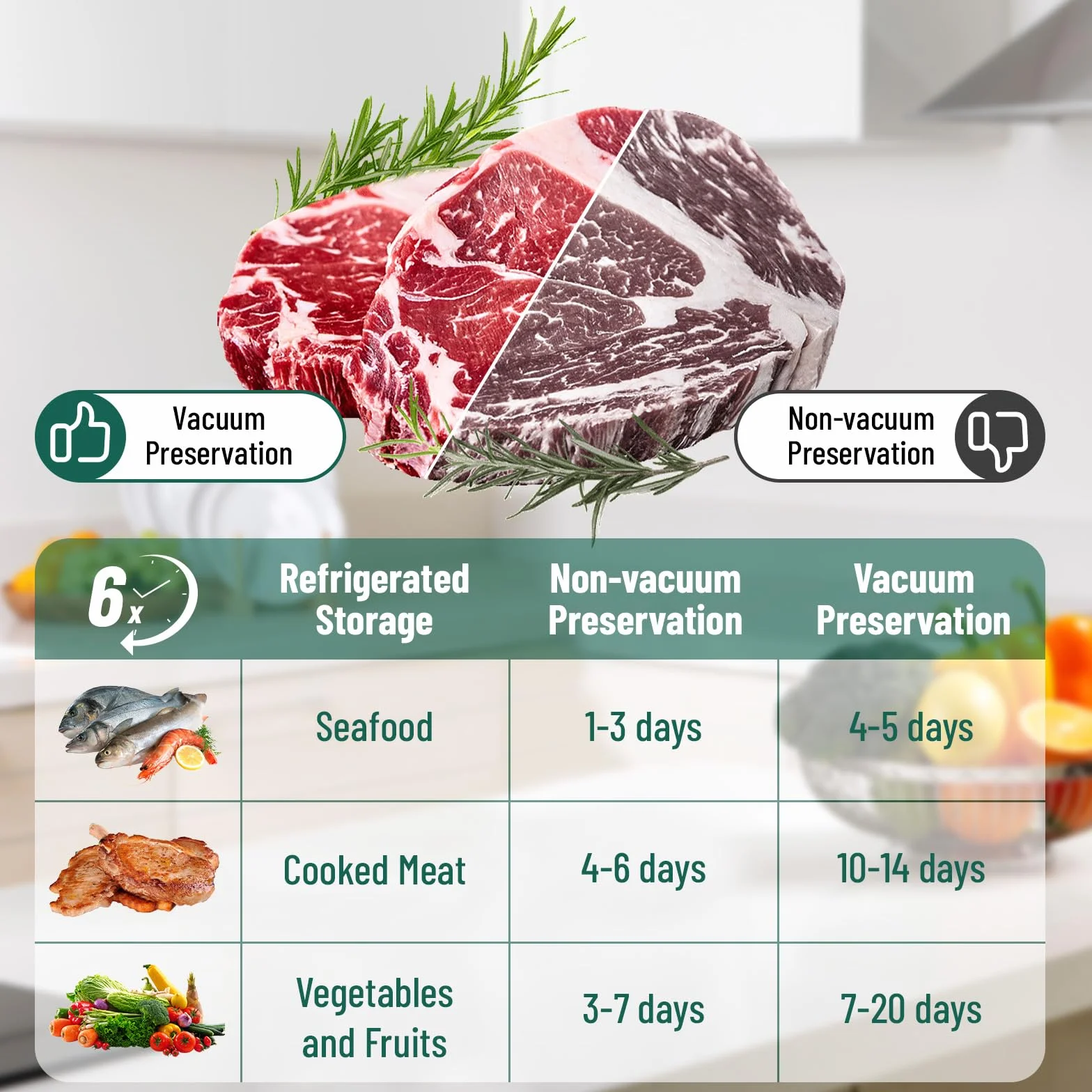 Machine de Mise sous Vide Professionnelle 85kPa, Scelleuse Automatique 4 Modes 700g Compacte, 50 Sacs Inclus