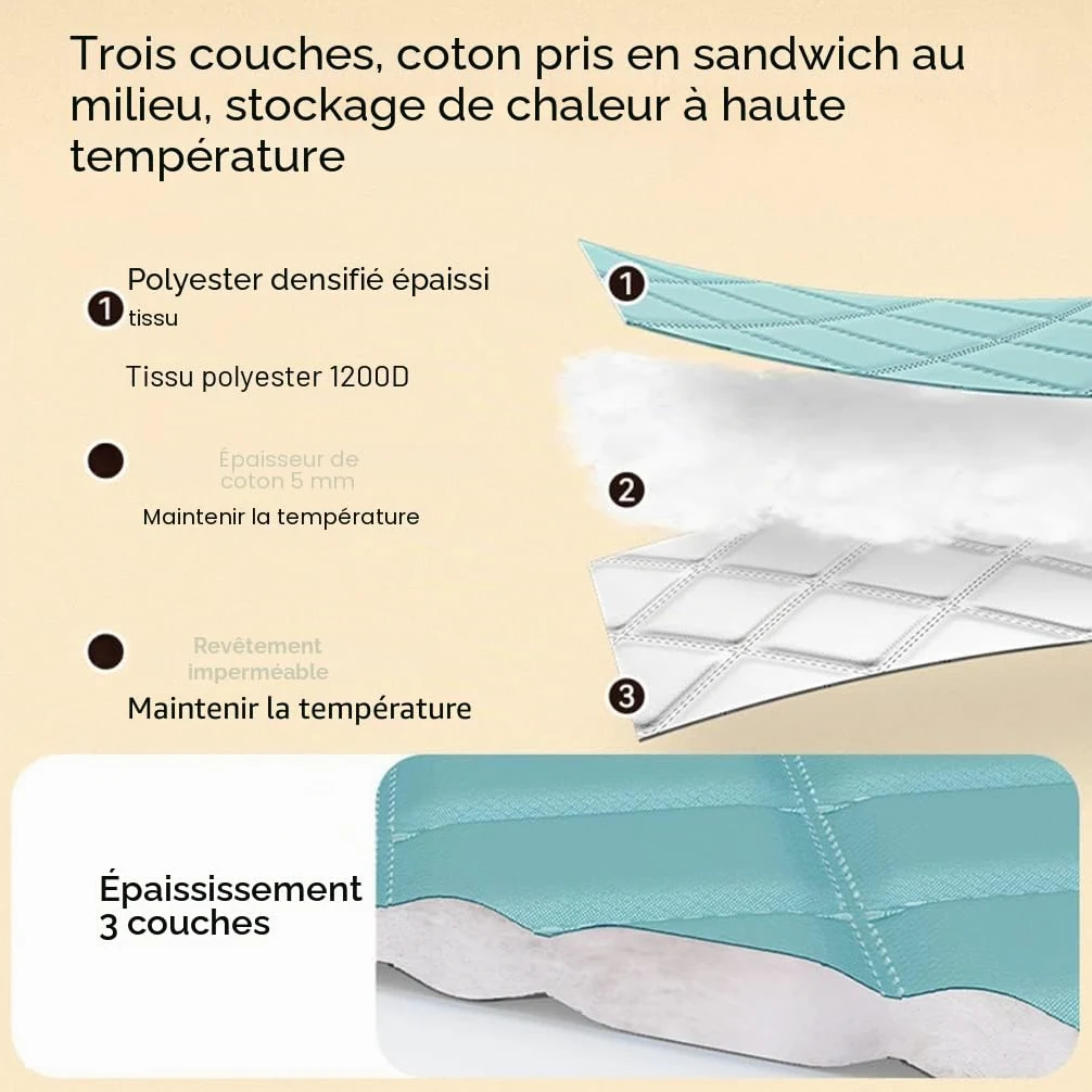 Rideaux De Douche Rideau De Douche en Coton Épaissi Rideau De Douche De Salle De Bains Imperméable, Rond Polyester Suspendu Double Rideau De Douche Zippé ( Size : 80X200CM )