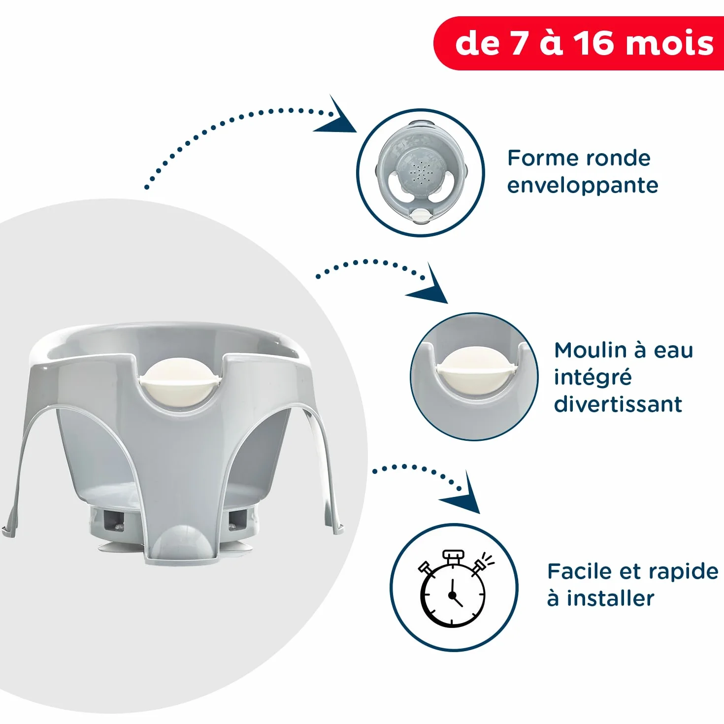 Anneau THERMOBABY de bain enfant AQUAFUN Transat Gris Jouet blanc