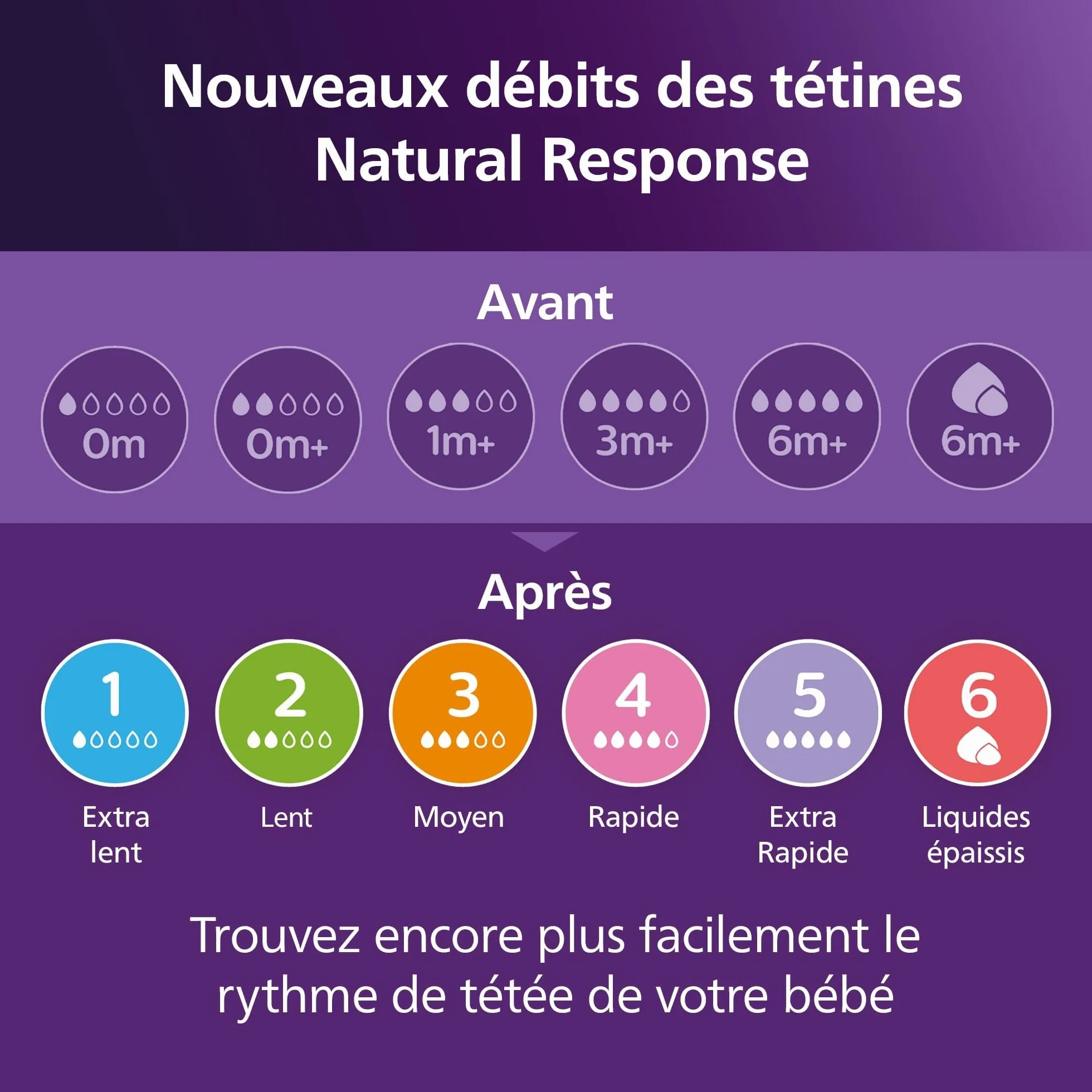 Philips Avent Biberons à Réponse Naturelle 125 ml AirFree sans BPA Lot de 2 SCY670/02