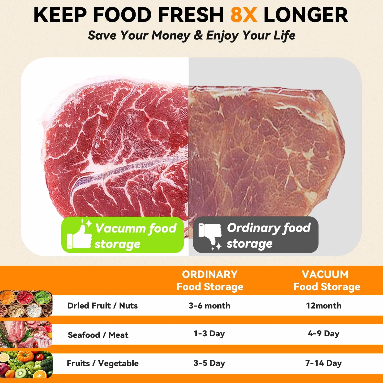 Machine Sous Vide Alimentaire 5 en 1, Appareil de Mise Sous Vide Compacte avec 50 Sacs, Scelleuse pour Aliments Secs et Humides