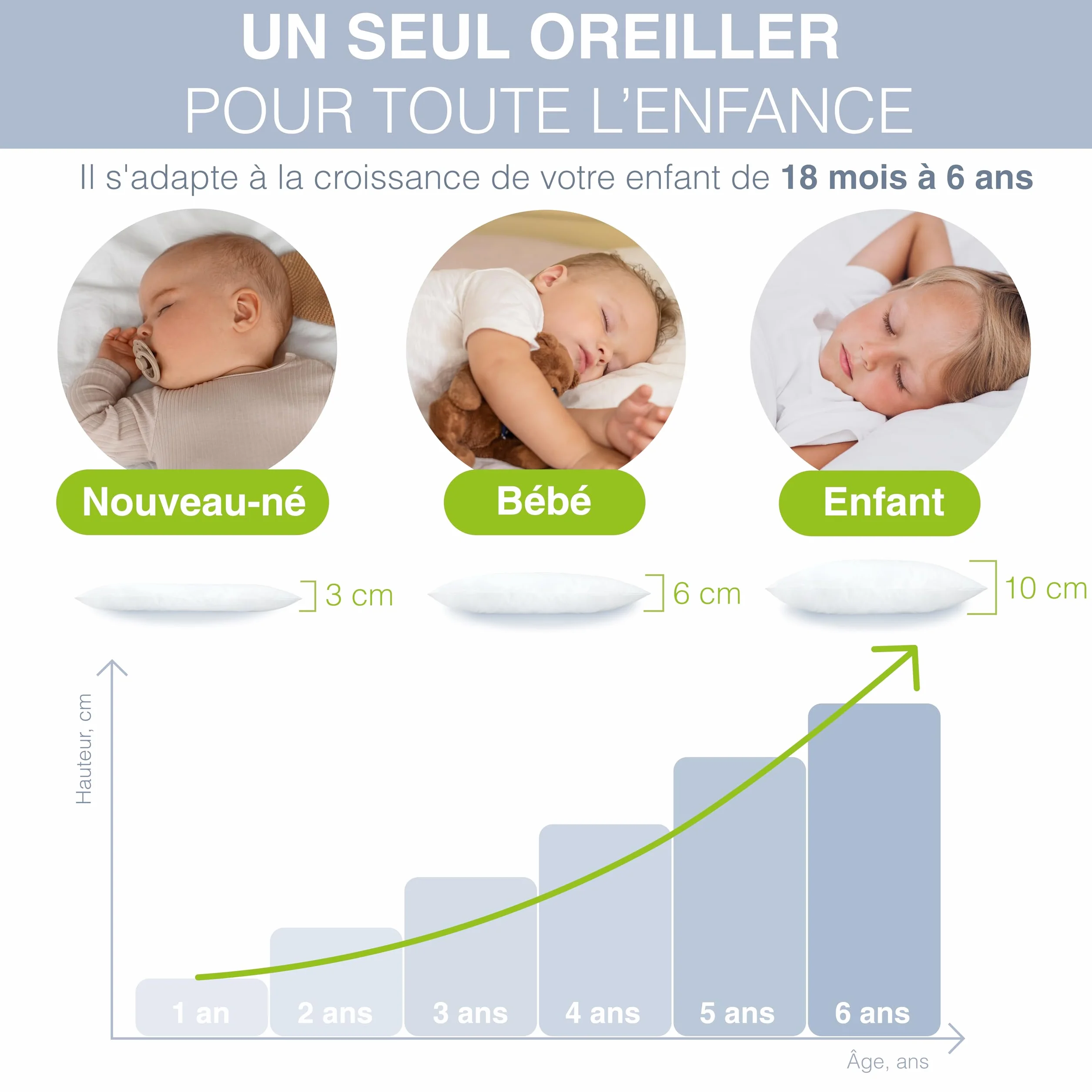 Coussin Enfant Évolutif Hauteur Réglable 40x60 Moelleux Hypoallergénique Anti Acarien Oeko-TEX Made in Italy