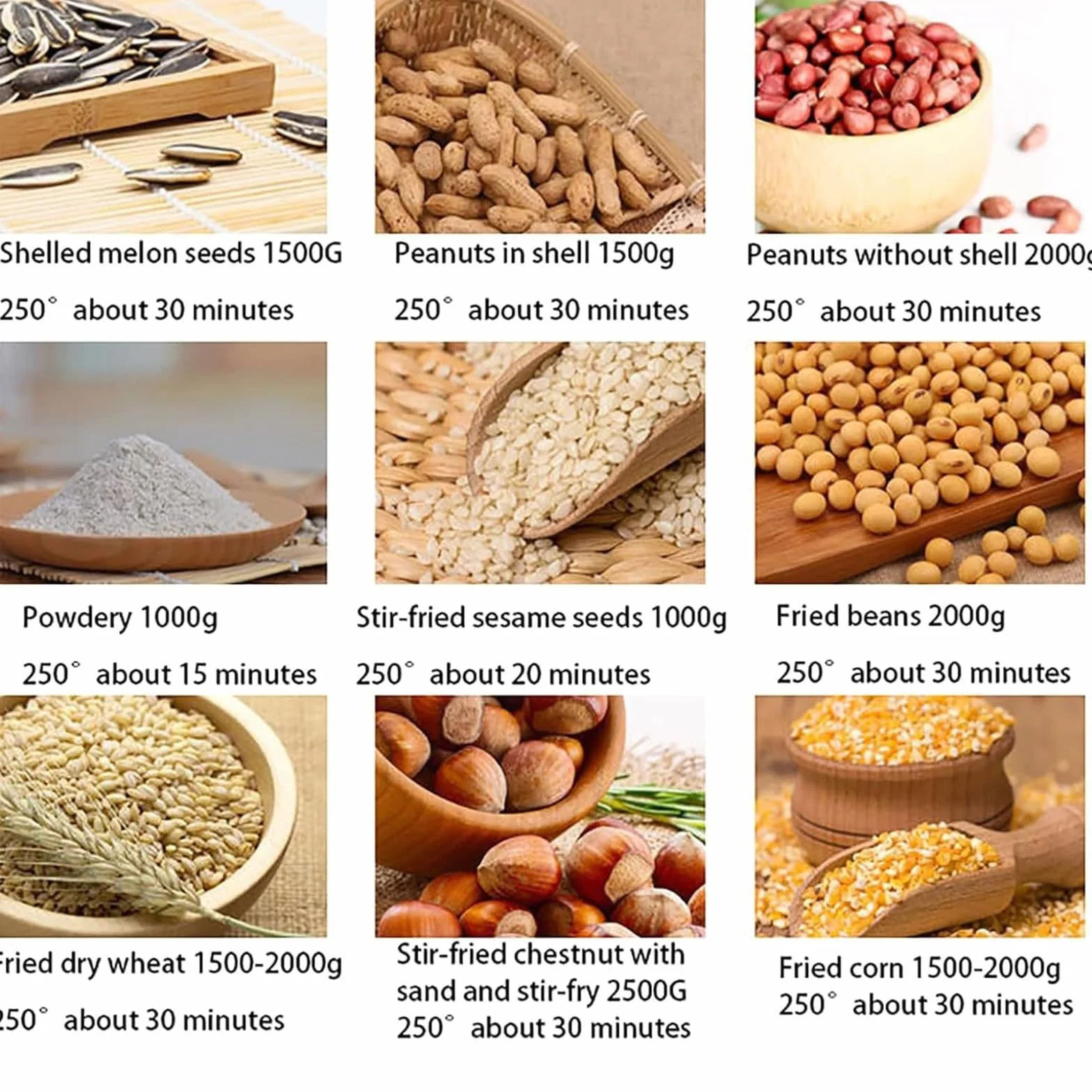 Torréfacteur De Café électrique 2000g-4000g, Minuterie Et Température Réglables