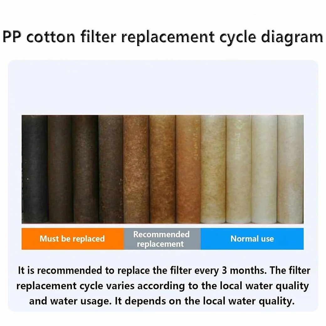Lot De 2 Filtres À Sédiments Rainurés En Coton PP De 10x4,3 Po, Cartouche De Remplacement Universelle Pour La Filtration D'eau Domestique, Commerciale Et À Haut Débit
