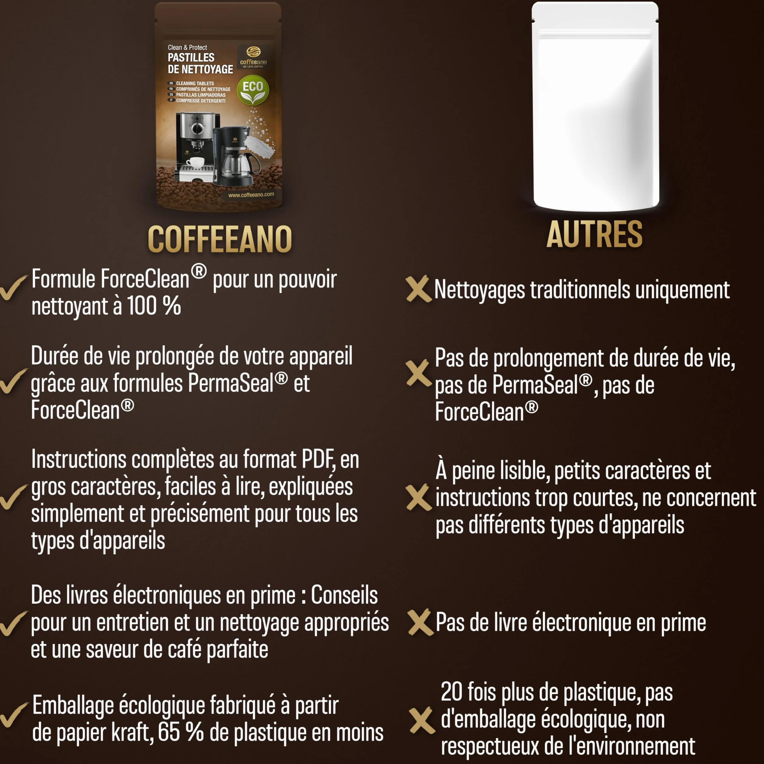 Pastilles de nettoyage pour machines à café Jura, Krups, Melitta, Delonghi, Siemens, Philips, Bosch, Tassimo, Nespresso, Sage, Senseo - Coffeeano