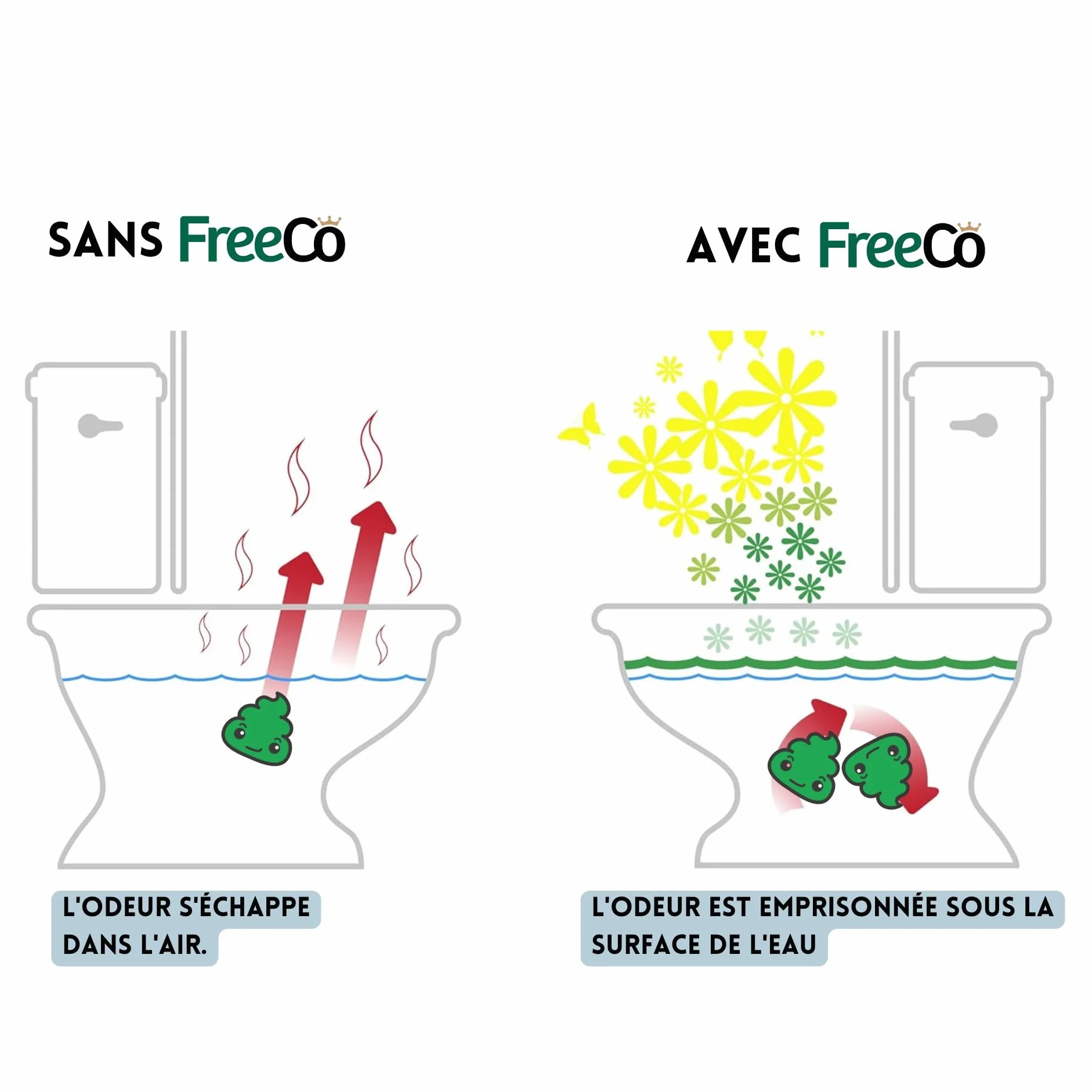 Freeco Huiles Essentielles Spray Anti-Odeur WC 3x60ml Parfum Agrumes Lavande Épice