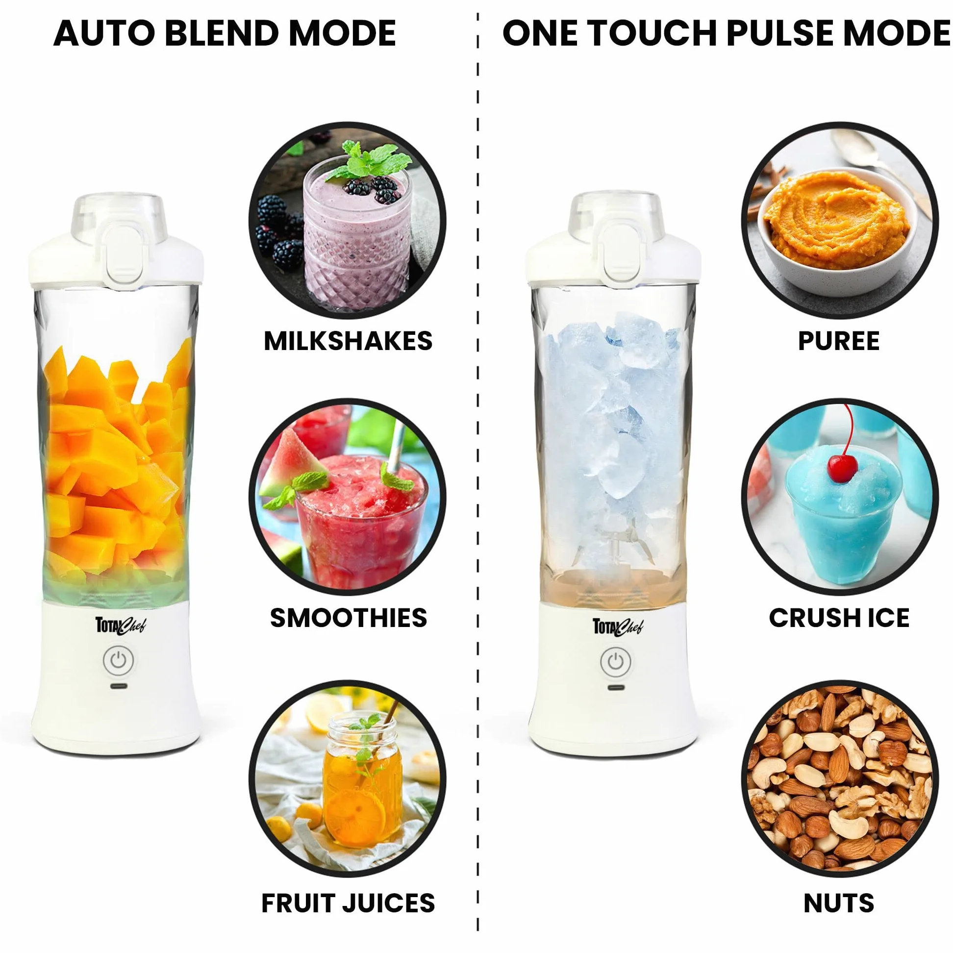 Total Chef Mini mixeur portable USB sans fil pour smoothie 600 ml Petit mélangeur pour boissons protéinées, aliments pour bébé, milkshakes, jus de fruits, slushie pour la maison, le bureau, les