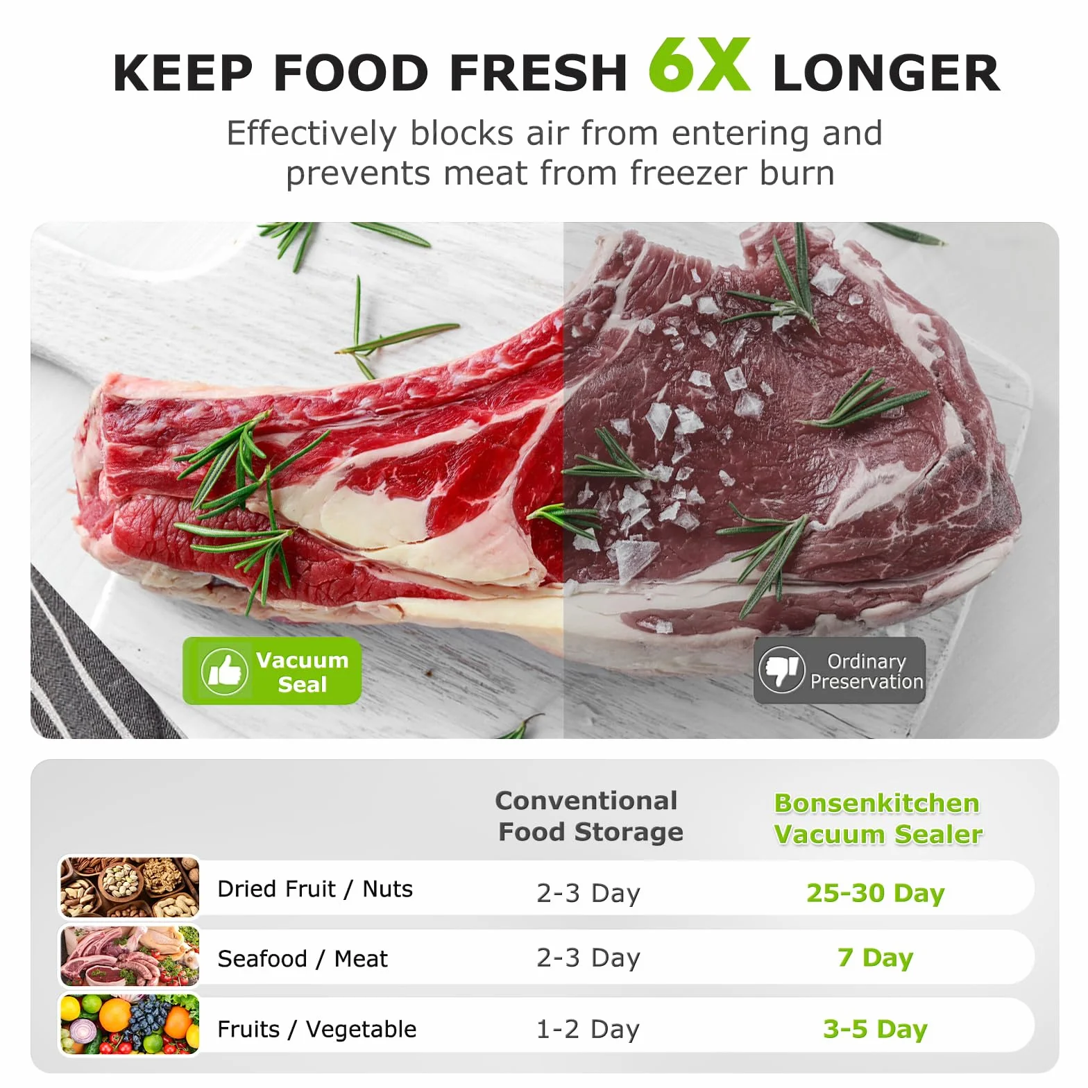Bonsenkitchen Machine Sous Vide Alimentaire avec 5 Sacs Sous Vide