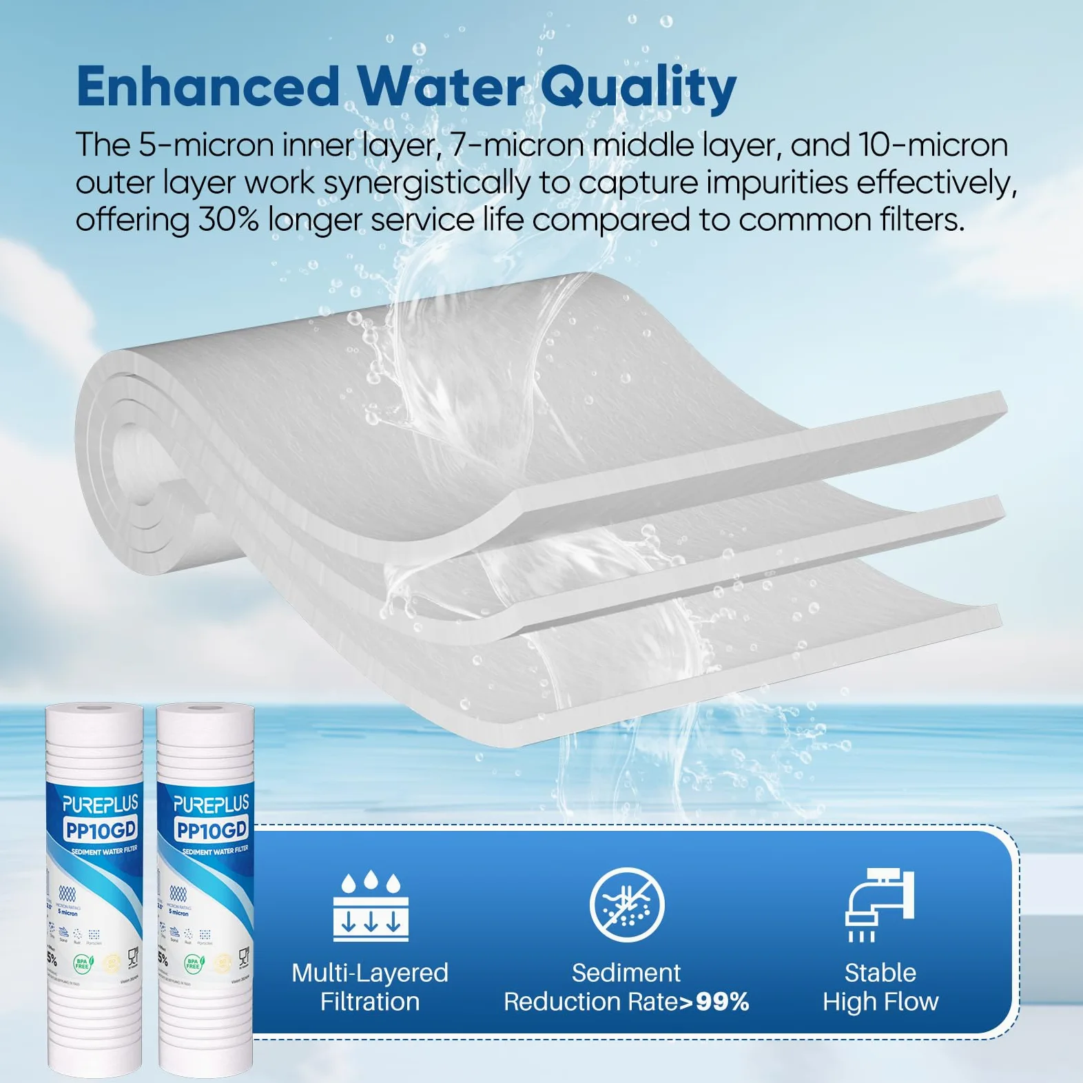 PUREPLUS Lot de 6 filtres à eau à sédiments rainurés pour toute la maison, 5 microns, 25,4 x 6,3 cm