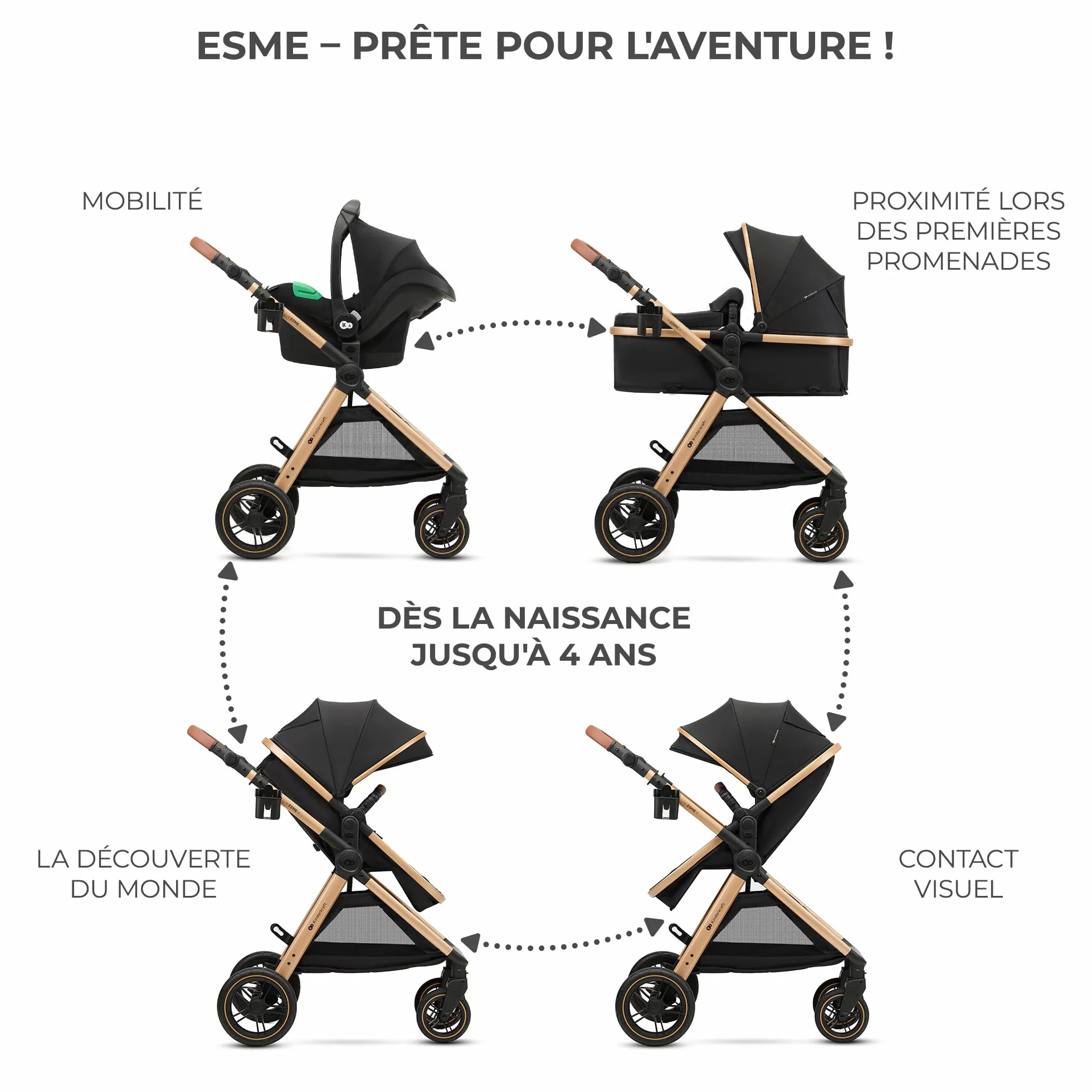 Kinderkraft ESME Poussette 3 en 1 avec porte-bébé Mink PRO I-Size, système de voyage, Noir
