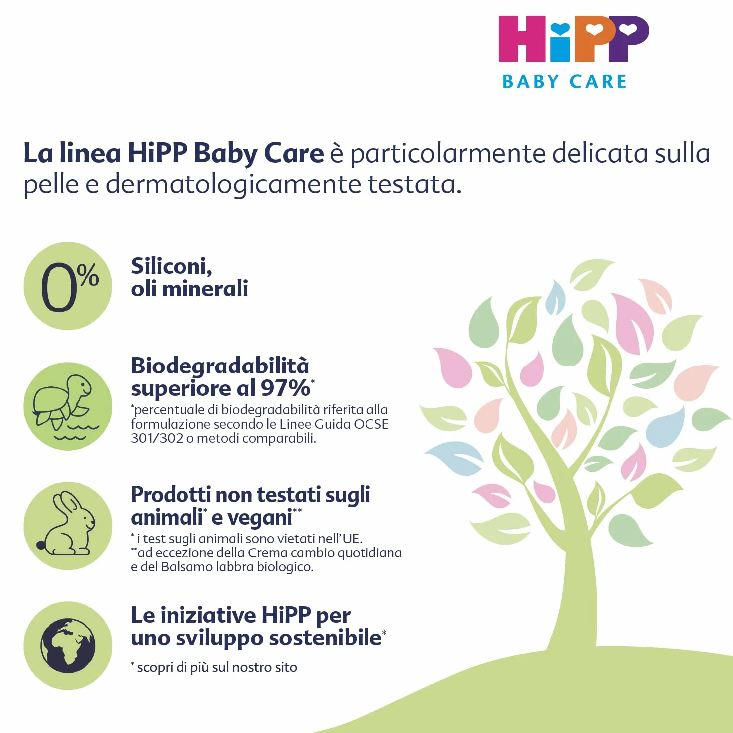 HiPP Recharge mousse nettoyante Baby Care 250 ml peaux sensibles extrait d'amande bio