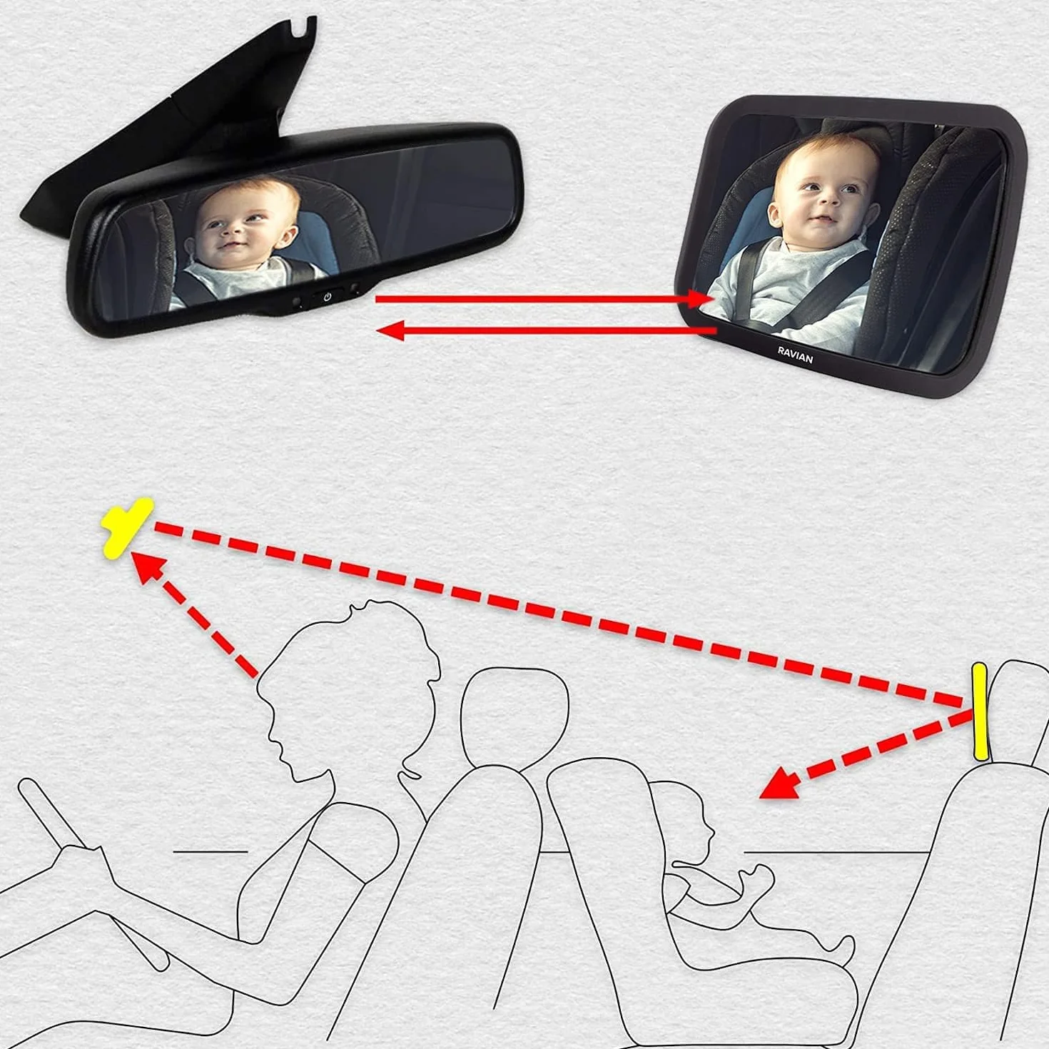 Rétroviseur voiture bébé vue arrière incassable réglable face arrière nourrissons enfants animaux domestiques