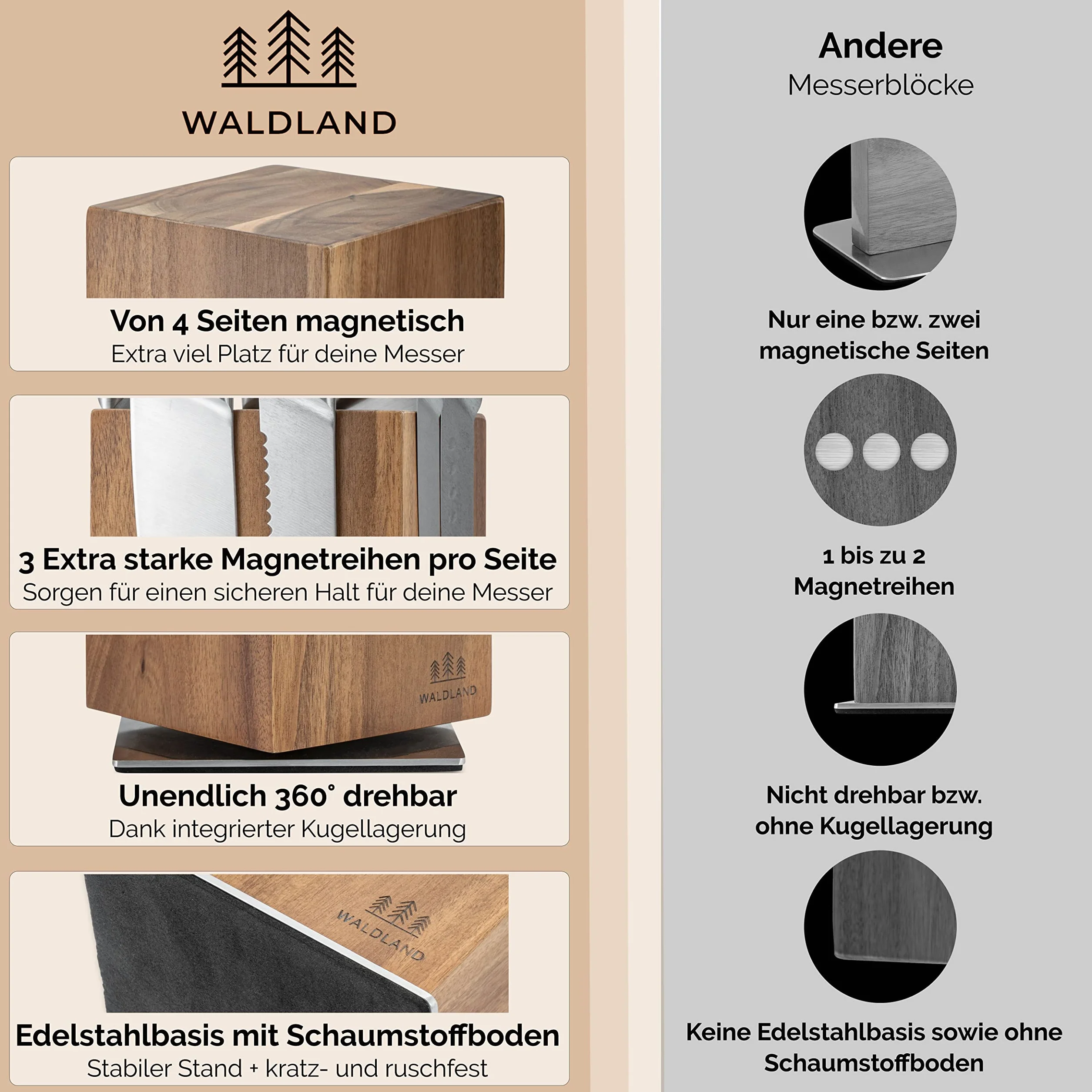 WALDLAND Bloc à couteaux magnétique rotatif 360° en bois d'acacia Organiseur cuisine