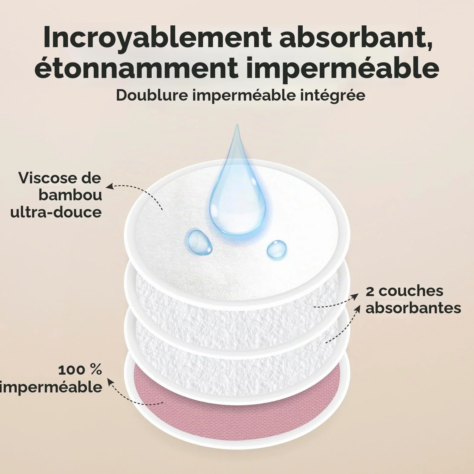 KeaBabies Coussinets d'allaitement Réutilisables 4-Couches Biologique Bambou Lavable Maternité L 12 cm