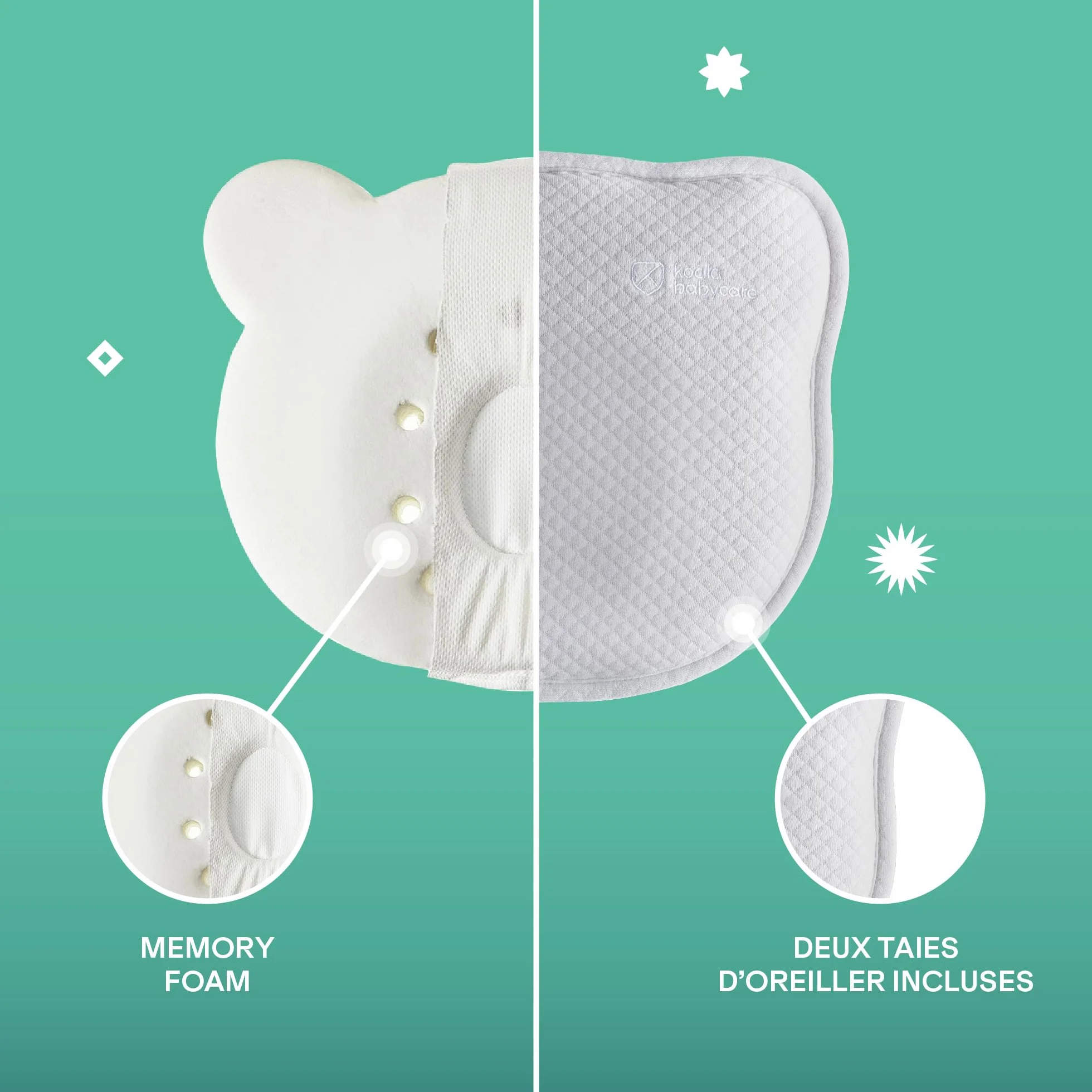 KOALA BABYCARE Coussin bébé plagiocéphalie Deux Housses Protection détachables prévenir traiter tête Plate mémoire Forme perforée Perfect Head