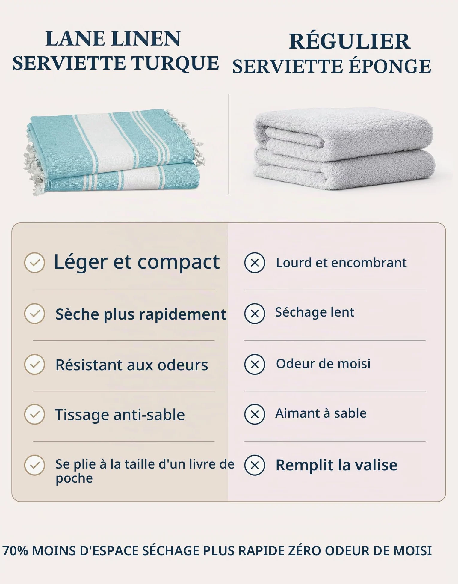 LANE LINEN Lot de 6 serviettes de plage turques pour femme – Prélavées, anti-rétrécissement, anti-sable, à séchage rapide, légères et douces, 99,1 x 180,3 cm – Plage vintage