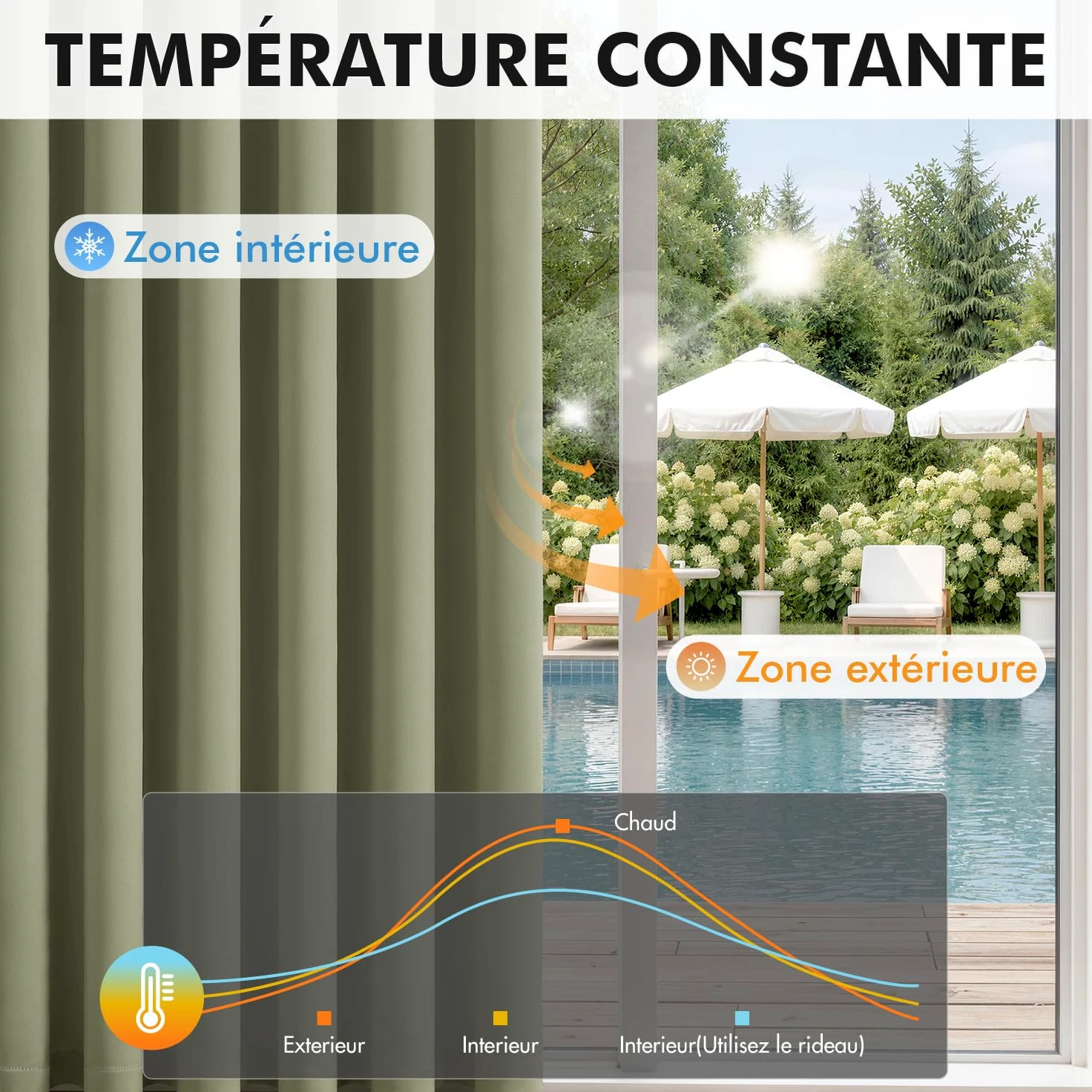 Woaboy Rideau occultant Galon fronceur 2 Pièces L140 H200 Vert Sauge | Rideau totalement occultant, isolant chaud et froid, atténue les bruits, équipé d'un galon fronceur pour salon et chambre