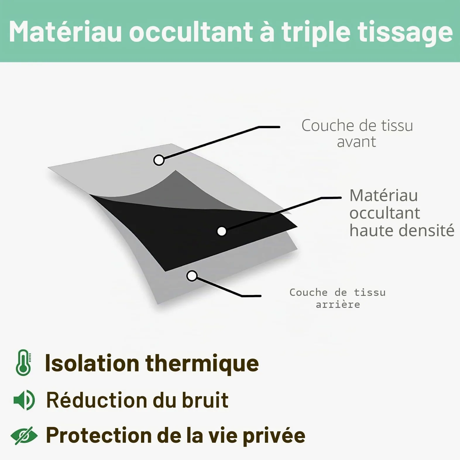 Rideau Occultant, Motif Fleuri - Rideaux Thermiques Imprimé pour Salon Chambre Fenetre, Lot de 2 Rideaux et Draperies Intérieurs à Oeillets, 140x240 cm (L x H)