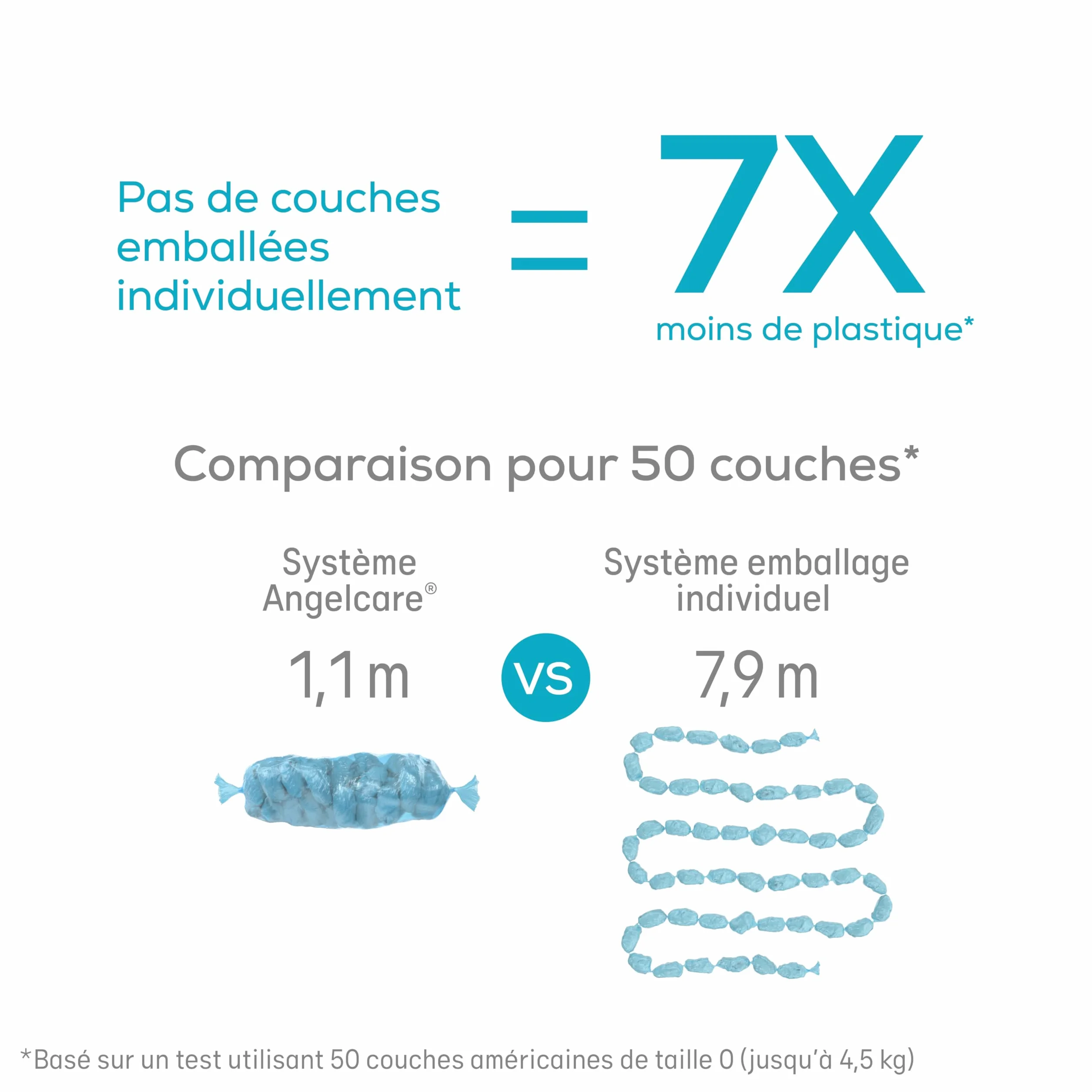 Angelcare Poubelle à Couches Classic XL Anti-Odeur Haute Capacité 1 Mois 190 Couches