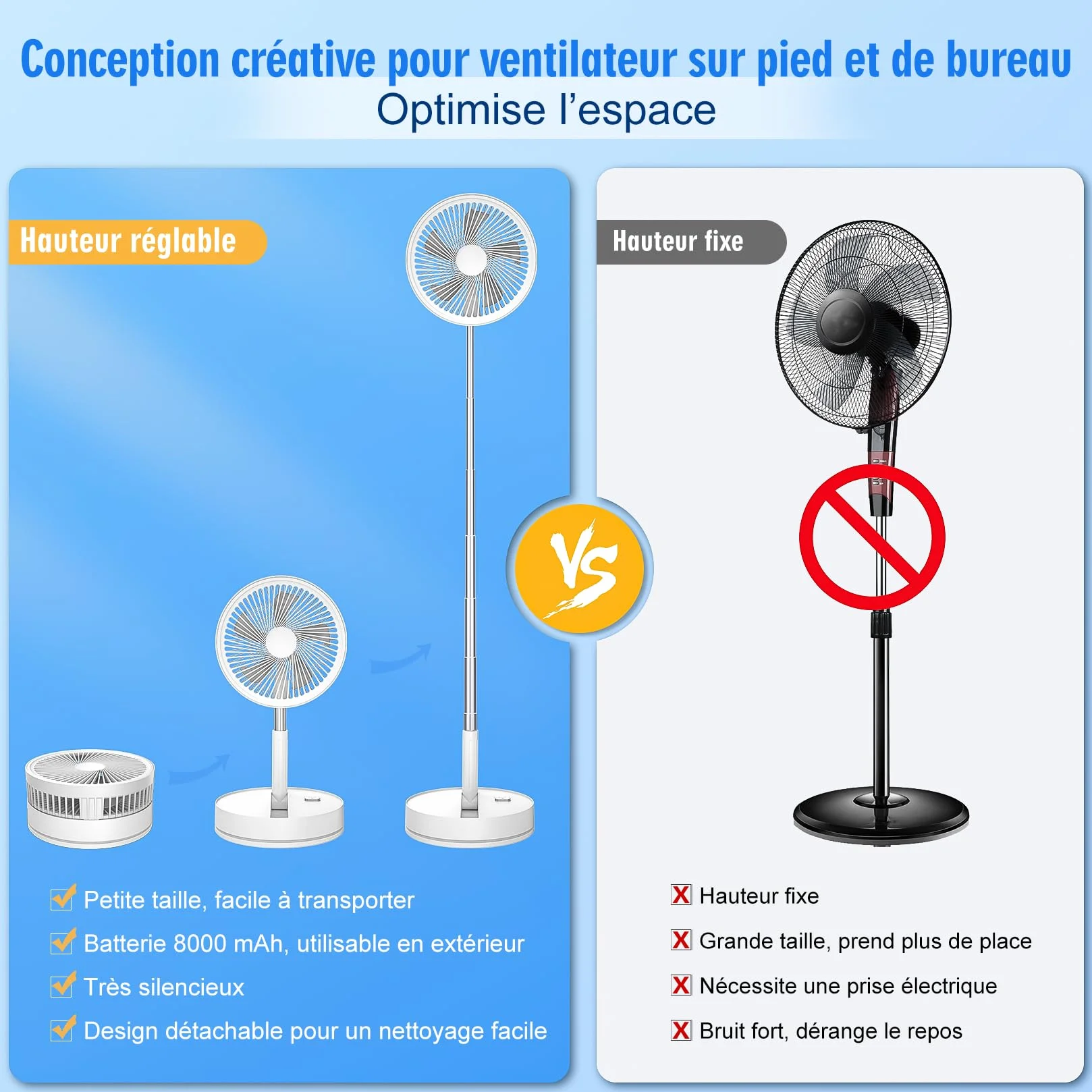 Ventilateur sur Pied Silencieux 8.6" Portable Pliable 4 Vitesses Timer 8000mAh USB Rechargeable pour Chambre Bureau
