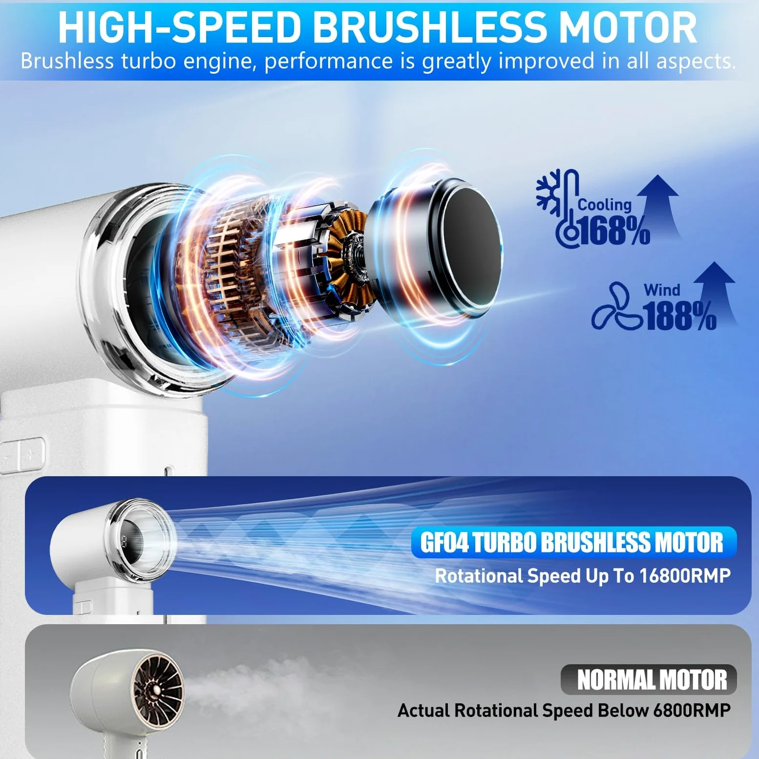 Mini ventilateur brumisateur portable – 5 000 mAh rechargeable avec affichage numérique, 199 vitesses réglables, cadeau d'anniversaire pour homme et femme, voyage, extérieur, maison, bureau (blanc)