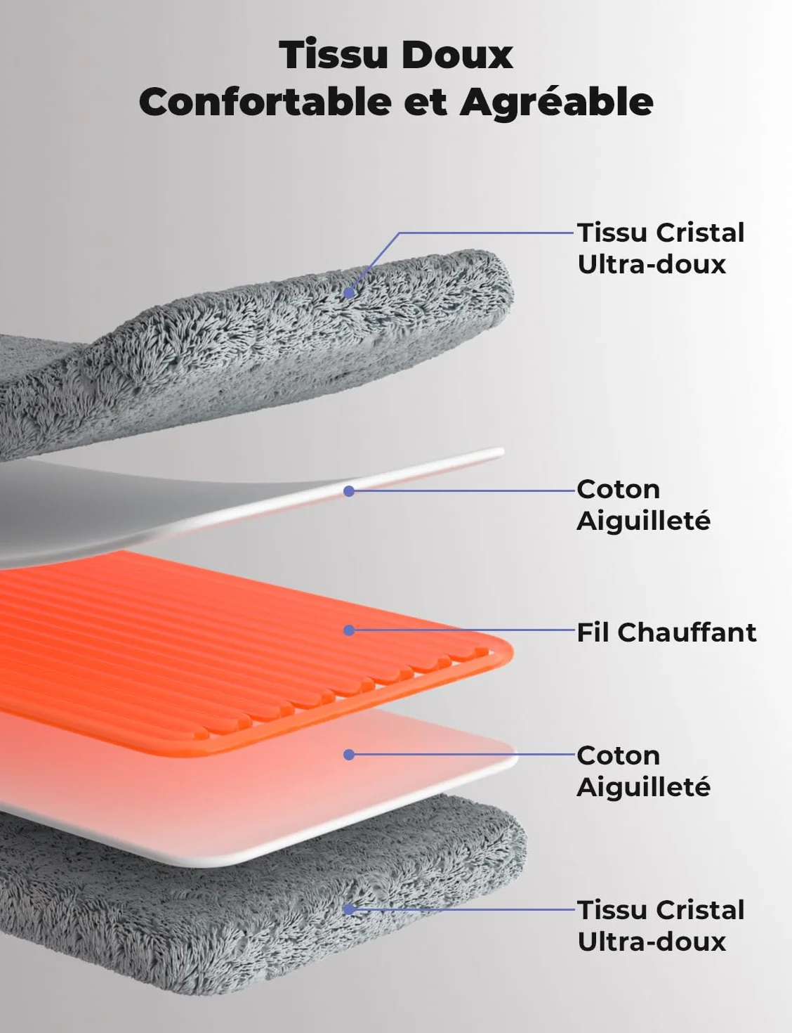 Coussin Chauffant Électrique Dos Épaules Abdomen 6 Niveaux Température 4 Réglages Minuterie Lavable Machine Gris Foncé 60x30cm
