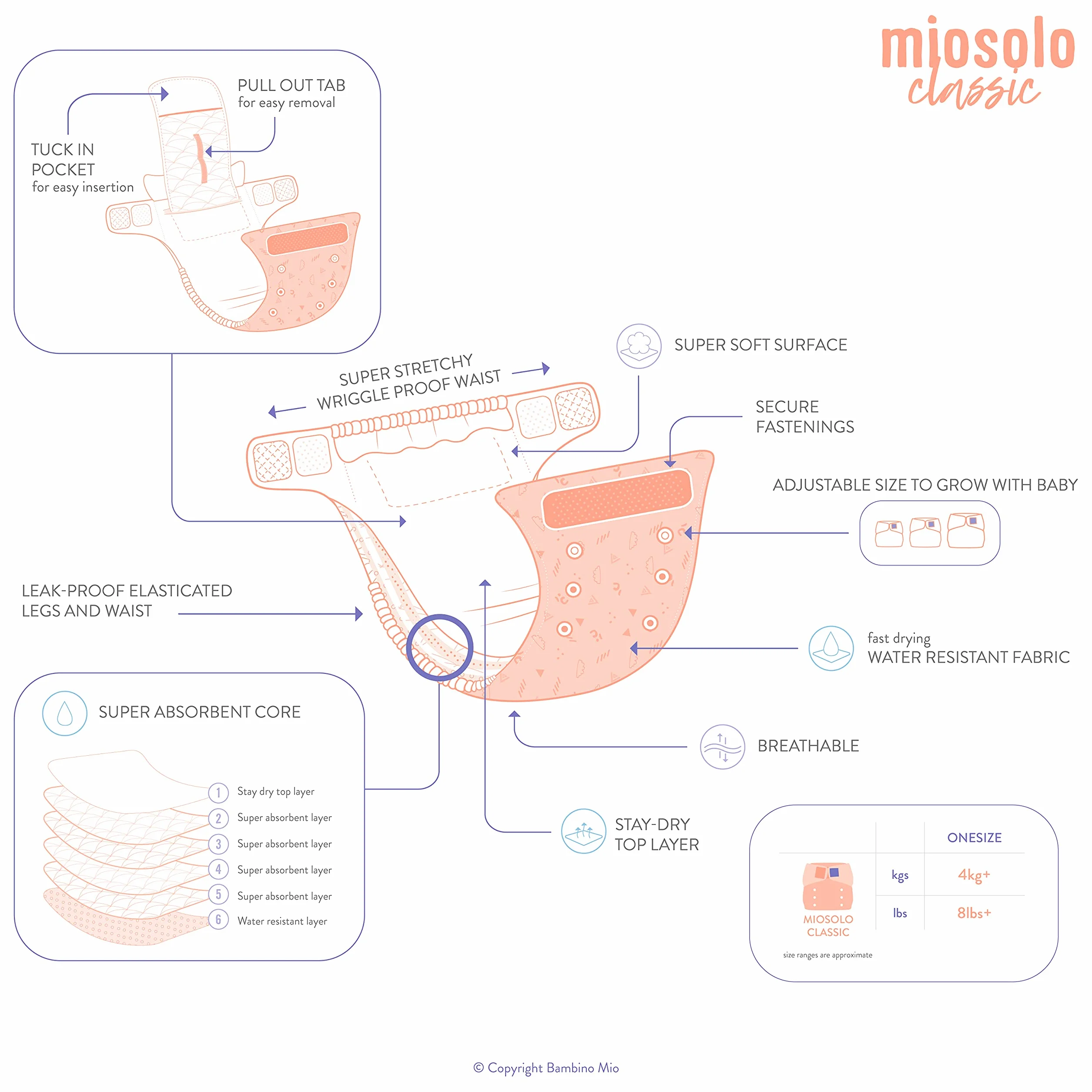 Bambino Mio miosolo couche tout-en-un escargot étonné
