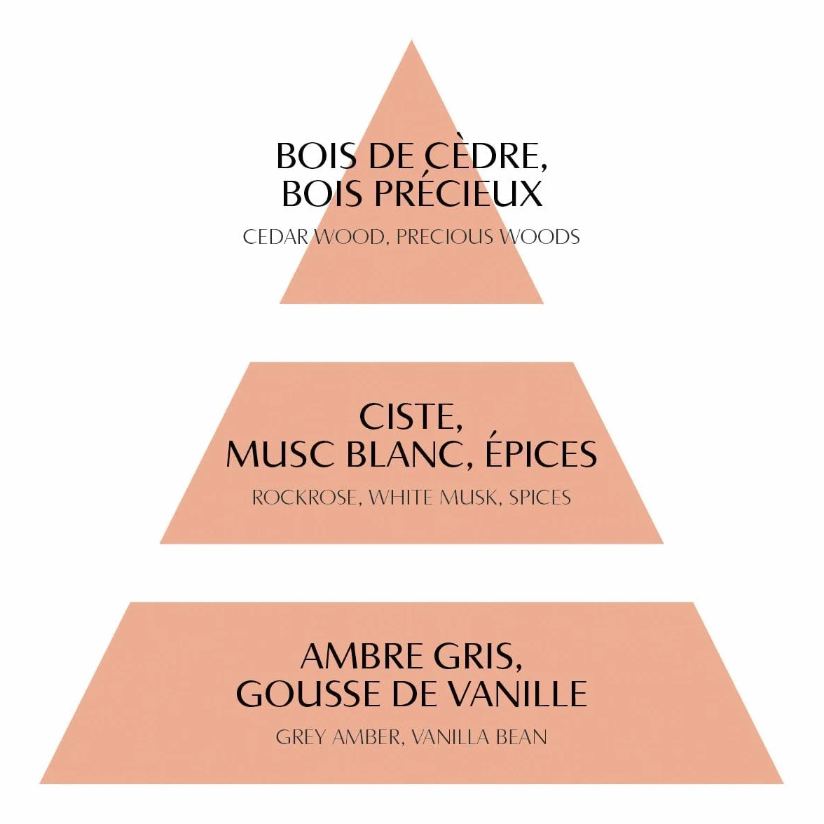 Marquise Coffret de 5 décors parfumés
